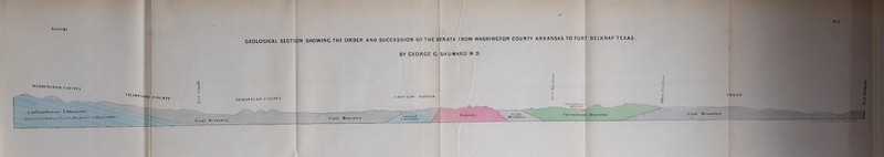 Carlumift Geology CEOLOGICAL SECTION,SHOWING THE ORDER AND SUCCESSION OF THE STRATA FROM WASHINGTON COUNTY ARKANSAS TO FORT BELKNAP TEXAS. BY GEORGE G. SHUMARD M. D. 'TON COUNTY ™.'w<>n„ I'orjTv (YctaCCOUS deposits ihrutf/Jjf u