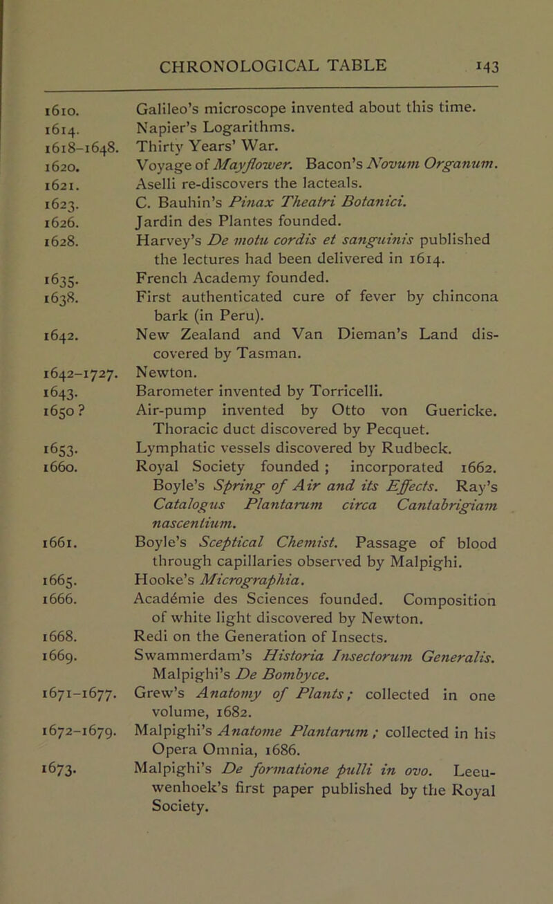 i6io. 1614. 1618-1648. 1620. 1621. 1623. 1626. 1628. 1635- 1638. 1642. 1642-1727. 1643. 1650? 1653- 1660. 1661. 1665. 1666. 1668. 1669. 1671- 1677. 1672- 1679. 1673- Galileo’s microscope invented about this time. Napier’s Logarithms. Thirty Years’ War. Voyage of Mayflower. Bacon’s Novum Orgamim. Aselli re-discovers the lacteals. C. Bauhin’s Pinax Theatri Botanici. Jardin des Plantes founded. Harvey’s De viotu cordis et sanguinis published the lectures had been delivered in 1614. French Academy founded. First authenticated cure of fever by chincona bark (in Peru). New Zealand and Van Dieman’s Land dis- covered by Tasman. Newton. Barometer invented by Torricelli. Air-pump invented by Otto von Guericke. Thoracic duct discovered by Pecquet. Lymphatic vessels discovered by Rudbeck. Royal Society founded ; incorporated 1662. Boyle’s Spring of A ir and its Effects. Ray’s Catalogus Plantarum circa Cantabrigiam nascentium. Boyle’s Sceptical Chemist. Passage of blood through capillaries observed by Malpighi. Hooke’s Micrographia. Acad4mie des Sciences founded. Composition of white light discovered by Newton. Redi on the Generation of Insects. Swammerdam’s Historia Insecforum Generalis. Malpighi’s De Bombyce. Grew’s Anatomy of Plants; collected in one volume, 1682. Malpighi’s Anatome Plantarum ; collected in his Opera Omnia, 1686. Malpighi’s De formatione pulli in ovo. Leeu- wenhoek’s first paper published by the Royal Society.
