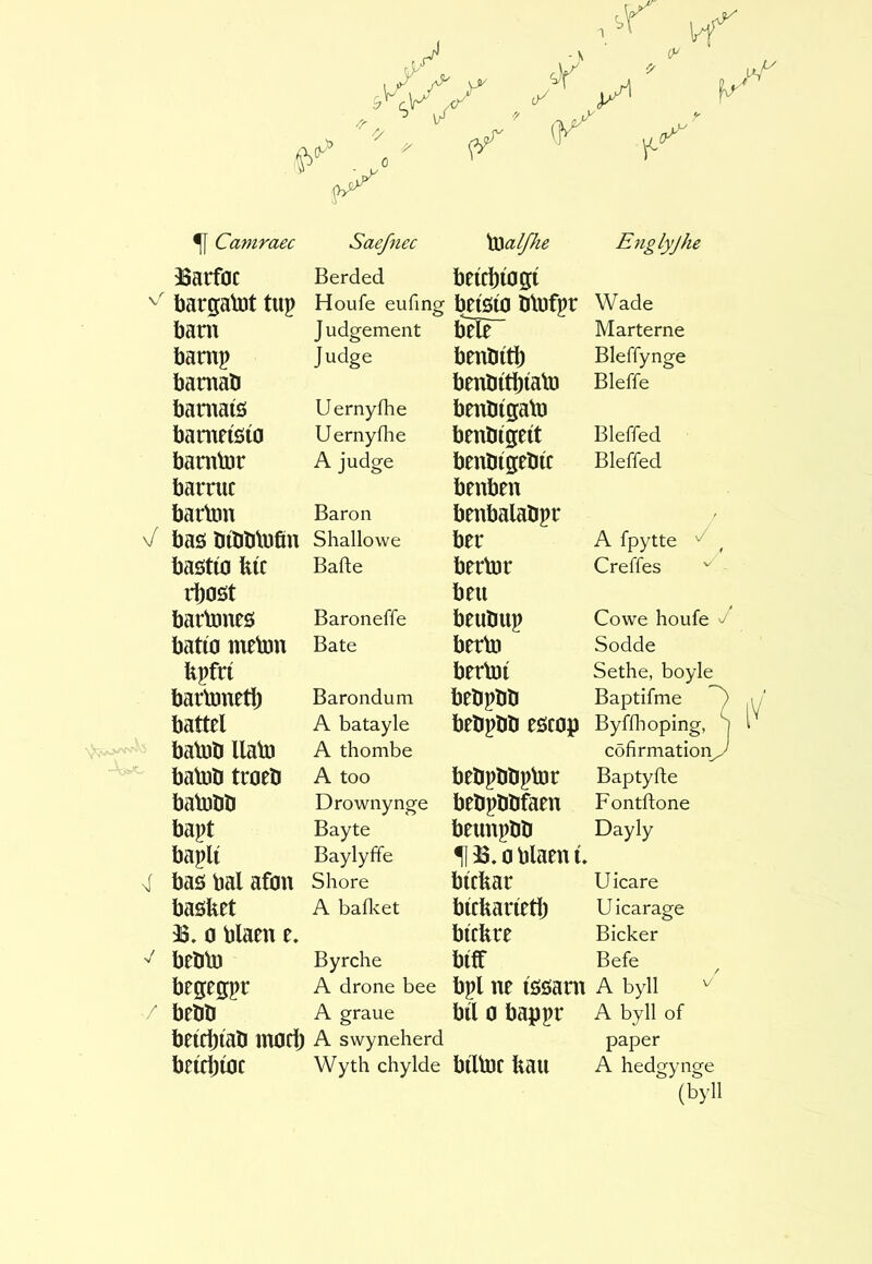 ?> 1 (y 51 Camraec Saefnec \SSalfhe Englyjhe Barfoc Berded beickiogi bargatot tup Houfe eufing beisto btofpr Wade bant J udgement b'HT Marterne banxp Judge benbitk Bleffynge bamaö benbitkiato Bleffe bamais Uernyíhe benHígato banteisto Uernyíhe benliigeit Bleffed bambjr A judge benHígeliíc Bleffed barnic benben barton Baron benbalabpr A fpytte ^ V baööíbbtofin Shallowe ber baötío kic Bade bettor Creffes ■ lÌ)0Öt beu Cowe houfe -f bartoneô Baroneffe beuliup batẃ meton Bate berto Sodde kpfrt bertot Sethe, boyle bartonetl) Barondum bebpbb Baptifme / battel A batayle bebpöö escop Byfihoping, ] baton llato A thombe cofirmation^^ batoö troeb A too bebpbbptor Baptyfte batonn Drownynge bebpbiifaen Fontdone bapt Bayte beuupbb Dayly baplí Baylyffe 5193.0 blaen i. nÍ basbalafon Shore btckar U icare basket A bail-cet bickarietk U icarage 93» 0 blaen e. bickre Bicker beöto Byrche biff Befe / begegpr A drone bee bpl ne issanx A byii beöli A graue bil 0 bappr A byll of beícl)íab mock A swyneherd paper beicktoc Wyth chylde blTtoC kau A hedgynge (byll