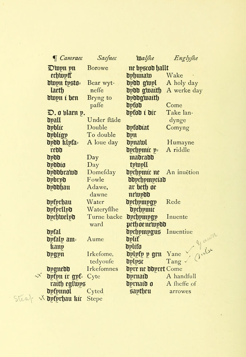 D\ppn pn Borowe eclibjpff ötop tpsto^ Bear wyt- laetlb neffe ötopn í ben Bryng to paffe D. 0 blaen p. öpll Under fläde öpblíc Double öjbligp To double bpbli bipfa= A loue day rebö öpliîr Day Dpbbío Day öpbbbrabîb Domefday öpbrpb Fowle öpbblau Adawe, dawne îipfprîiau Water bpfprllpli Wateryffhe öpcíjtoelpb Turne backe ward bpfal bpfalp am= Aume banp öpffpn Irkefome, tedyoufe SpgnetiS Irkefomnes bpfpu ír gpT Cyte raítí) egllüpö bpfpnnol Cyted bpfpríiau bíc Stepe nebpscoíi I)allt Dpl)UnalD Wake lipílíl jîlupl A holy day bpbb g\Uaít]^ A werke day Ijpliligtoaítí) bpûili Come öpfoll í Öír Take lan- dynge lipfOllíat Comyng öp lipnalDl Humayne öprijpmíc A riddle maliralili tptopll lipcíjpnuc 110 An inuëtion ölipcíipmpcíali ar betl; oe netüpüli öpríipmpgp Rede lipriipmtc 0?ci)?mP3P Inuente petíioenetiiplili tipcíipmpgus Inuentiue ÖPlíf . liplífo / Yane ^ ÜplpôC Tang ^ ^ öpre ne bîipret Come liprnaíll A handfull ÖpniaíD 0 A ílieffe of öaptíirU arrowes