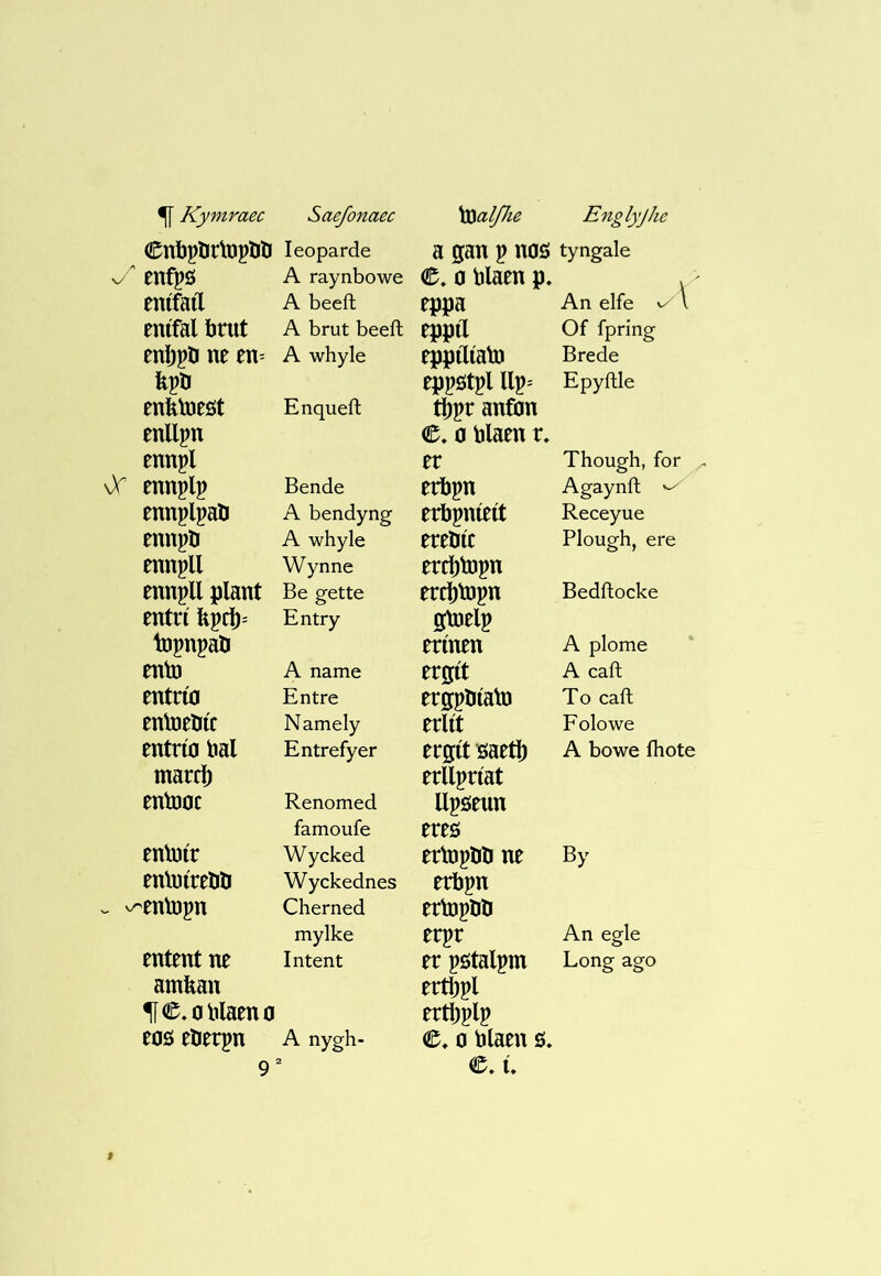 CnbpÖrttipllll leoparde a gan p nos tyngale V/ enfpô A raynbowe C» 0 blaen p. An elfe \ enífaíl A beeíl eppa enífal brut A brut beeft wfl Of fpring ení)pD ne en^ A whyle eppiUato Brede fepît eppötpl Epyflle enbtueöt Enqueft tl)pr anion enllpn €. 0 blaen r. ennpl er Though, for „ Or ennplp Bende erbpn Agaynft ennplpaö A bendyng erbpnieit Receyue ennpö A whyle erebic Plough, ere ennpll Wynne ercl)b)p ennpll plant Be gette ercl)bjpn Bedflocke entrí bpci)= Entry bjpnpati erinen A plome enbî A name ergit A caft entrto Entre ergpttiabj To caft enlneliíc Namely erlit Folowe entrío bal Entrefyer ergit öaetl) A bowe ihote marcî) erllpriat entDOc Renomed llpöeun famoufe ereö enlnír Wycked erbjpli ne By enluírebli Wyckednes erbp ^ v^enlnpn Cherned erbjpli mylke erpr An egle entmt ne Intent er pstalpm Long ago amban ertbpl 5[C,olilaeno fttijpip eoö eöerpn A nygh- 0 blaen s. 9 2 €. Ú