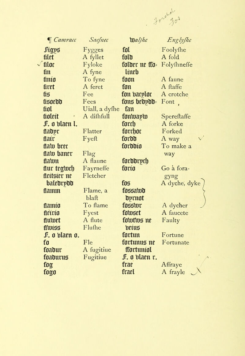JTígpö Fygges fill Foolyihe filet A fyllet foil! A fold filoc Fyloke folfier ne ffo^ Folyfhneffe fin A fyne lineb finío To fyne foon A faune firet A feret ficm A ftaffe fiö Fee fon bacplae A crotche fiöoeöli Fees fons bebpbb^ Font % fiol Uiall, a dyíhe fan fioleít A difhfull fonlnapln Spereftaffe JT. 0 filaen l. fnrcl) A forke flaíipr Flatter forcljoc Forked flair Fyeft forbli A way V flalt) örec forbbto To make a flail) baner Flag way flalün A flaune forbbrpcl) flur teglflci) F ayrneffe foria Go a fora- fleítôier ne Fletcher gyng baleörpliti fos A dyche, dyke flamm Flame, a foööalnb < blail liprnot flamio To flame fflöölnr A dycher fle'irio Fyest folüöet A faucete flulflet A flute folntlDö ne Faulty fllDtóS Fluihe beíuö JT, 0 lìlaen o. fortun Fortune fo Fie fartumis ne Fortunate foaöur A fugitiue ffortuniol foalmruö Fugitiue JF. 0 blaen r. * ftS frae Affraye fogo frael A frayle