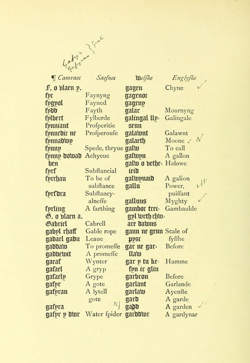JT. 0 blaen p. gagen Chyne fyt F aynyng gagenoc fpgjol Fayned gagenp fpati Fayth galar Mournyng fplbert Fylberde galingal llp= Galingrale fpnniant Profperitie öeun fpnnelitc ne Profperoufe galatont Galawnt // fpnnaUlDp galaetl) Moone v'' fpnnp Spede, thryue galib To call fpnnp ijoloall Achyeue galtopn A gallon ben galb) 0 betl)e= Halowe fprf Subftancial ieib fprcijau To be of galtnpnaib A gallon d'- subilance gallu Power, fprfbra Subftancy- puiffant / alneffe galluus Myghty fprling A farthing gamboc treí^ Gambaulde 0,0 blaen a. gpltorti) rîjUì = 0abriel Cabrell are batons gabpl ri)aff Gable rope gann ne genn Scale of gabael gaUii Leaue ppsc fyfihe gabbalD To promeffe gar ne gar^ Before gabbetoit A promeffe Uato gaeaf Wynter gar p tu fee^ Hamme gafael A gryp fpn ir glin gafaelp Grype garbron Before Safpt A gote garlant Garlande gafpran A lytell garlato Ayenfle gote garb A garde / / gafpra 7l| gabb A garden y ^ gafpr p b\nr Water fpider gaebblör A gardynar