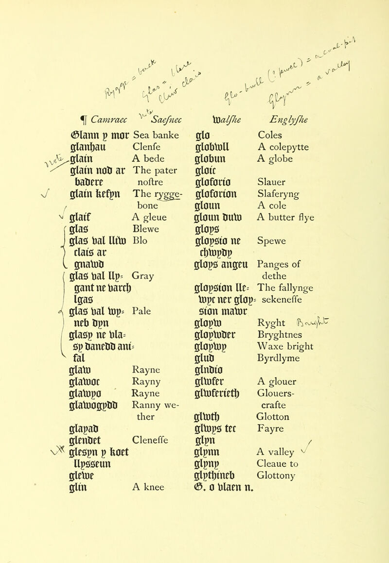 51 Camraec Saefnec )saal/he Englyfhe vV^ ^lann v inor Sea banke glo Coles glaui)au Clenfe globlnll A colepytte A bede globun A globe ^ glain nolt ar The pater glcic íjaöere noftre gloforio Slauer glain feefpn The r^^- glofcrion Slaferyng / bone gloun A cole ^ glaif A gleue glmin Ituln A butter flye íglaö Blewe J glas bal lUtn Bio glopöío ne Spewe j claíöar ebtnpbp L gnaluli glops angeu Panges of ( glaö bal Gray dethe gantnebarcl) glopsion lle= The fallynge 1 Igas Uipc ner glop : sekeneffe ^ glasbaltop^ Pale Sion malor ) neb bpn gloplo Ryght cv'U'jLb I glasp ne bla= gloploOer Bryghtnes öp banelilj am i= gloptop Waxe bright ^ fal glub Byrdlyme glalD Rayne glnöio glalnoc Rayny günfer A glouer glalnpo Rayne gllDferietì) Glouers- glabjogptiti Ranny we- crafte ther gltotb Glotton glapab gltops tec Fay re glenbet Cleneffe glpn / glespn p feoet glpnn A valley ^ Upööeun sim Cleaue to glelne glptbineb Glottony