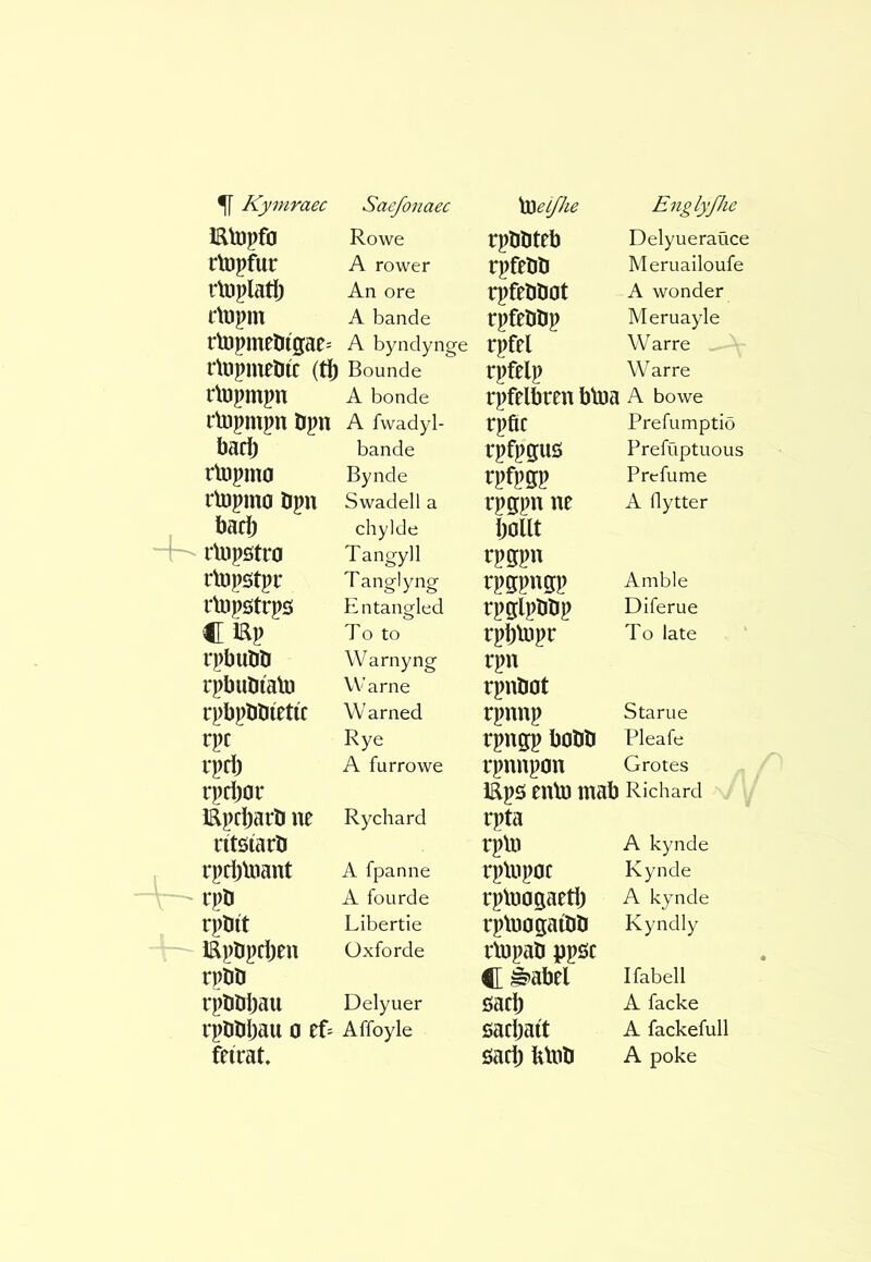 Etopfo Rowe rpbbteb Delyueraûce rlupfur A rower rpfemi Meruailoufe rtuplati; An ore rpfebtiot A wonder t1upm A bande rpfeblip Meruayle rlupmeliigae= A byndynge rpfel W arre rUipmetliC (ti) Bounde rpftlp W arre rtupmpn A bonde rpfelbren bbja a bowe rtupmpn Dpn A fwadyl- rpöc Prefumptiö bad) bande rpfpgus Prefüptuous rlD|)m0 Bynde Prefume ibjpmo bpn Swadell a rpgpn ne A flytter bad) rtupötro chylde IjoUt Tangyll rpgpn rtüpöípr Tangly ng rpspug? Amble rb)pötrp0 Entangled rpgl))blip Diferue C To to rpi)\npr To late rpbiiöíi Warnyng m rpbubiab) Warne rpubot rpbpbbíetíc W arned rpnnp Starue m Rye rpngp bobb Pleafe Il’ri) A furrowe rpnnjion Grotes rpd)or EpS enb) mab Richard Epcíjarö ne Rychard r))ta ritötarli rpb) A kynde rpdjUiant A fpanne ri)Uipoc Kynde rpb A foLirde rp\t)ogaed) A kynde r))0tt Libertie rplnogaibb Kyndly E))tipdjen Oxforde rlnpab ppöc rpbö C ê»abel Ifabell rpbbbau Delyuer öacb A facke rpöbbau 0 ef^ Affoyle sadjaít A fackefull feirat. öad; bUib A poke