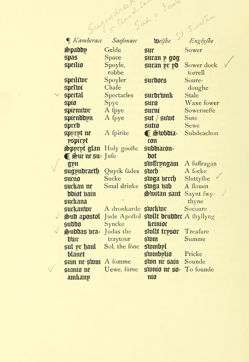ê»pamip Gelde sur Sower öjpas Space suran p gog öpeílío Spoyle, suran pr pli Sower dock robbe forrell öpeílítor Spoyler surUoes Soure- öpellDt Chafe doughe special Spectacles surlirtonk Stale spía Spye sura Waxe fower spíennlür A fpye sumi Sowerneffe spíenlilipn A fpye sut / SUtüt Sute spreíi sutio Sewe öPFPt ne A fpirite C â)toí)liía- Subdeachon pspírpt can Holygoofte subliiac0n= trèucnesu-' Jufe ll0t m stoffrpngam A fuffragan sugpnliraet^ Ouyck fades stodb A focke sucno Sucke sluga Percl) Sluttyflie sucfean ne Smal drinke stoga Pab A flouen ööíat baín êîlüítau saut Saynt fwy- siicliana • thyne sucfeantor A dronkarde slurfetor Socoure â)UlI apOStal Jude Apoftol Stollt ÖeulllieC A Ihyllyng SUÎÌÎIO Syncke kemí0c ê^uliîias l3ra= Judas the s^uUt trps0r Treafure Dtüe traytour slum Summe sul pr l)aul Sol, the fone slumbpl blanet s\umbpli0 Pricke sum ne stom A fomme slun ne sain Sounde sumío ne Uewe, füme sluni0 ne S0= To founde amfeanp ní0