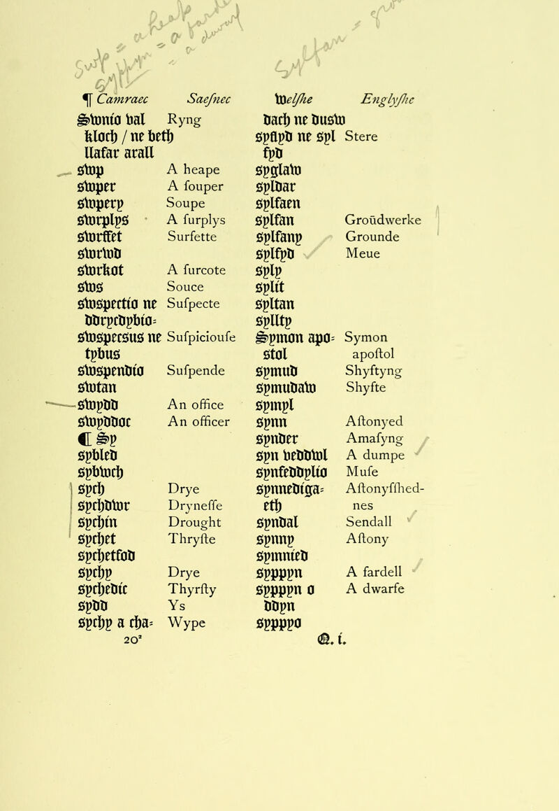 ir- A ^ vr* Ù j ^ Camraec Saeftiec \XSelJhe Efiglyjhc â)toní0 bal Ryng barf) ne busto felari) / ne beti) llafar arall Spapb ne Spl Stere fpb stop A heape spglato stoper A fouper splbar stoperp Soupe splfaen , storplps • A furplys splfan Groûdwerke ! storffet Surfette splfanp /' Grounde stortoö splfpb ,/ Meue storkot A furcote öplp stos Souce split stospectio ne Sufpecte liltrpclipbío^ spltan split? stospecsus ne Sufpicioufe ê^pmon apo= Symon tpbus Stbl apoilol stospenbia Sufpende spmub Shyftyng stotan spmubato Shyfte stopöö An office spmpl stopötioc An officer spnn Aftonyed spnber Amafyng / A dumpe ^ spbleti spn bebbtol spbtocb spnfebbplio Mufe sprb Drye spnnebiga- Aftonyfffied- spcbbtor Dryneffe etl) nes spcbin Drought O spnbal Sendall spcbet spcbetfob Thryfte spnnp spmnieb Aftony sj)cbp Drye sppppn A fardell spcbebic Thyrily sppppn 0 A dwarfe spbö Ys bbpn miiV a rf)a= Wype sppppo