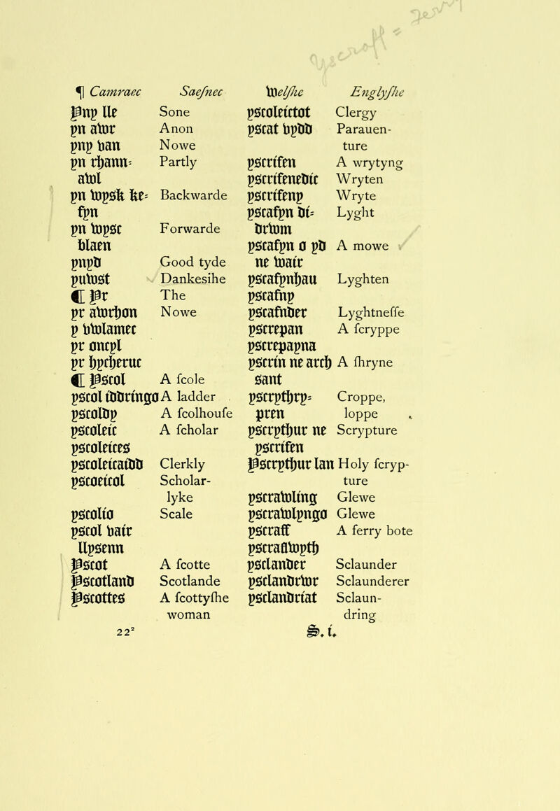 pnpUe Sone pn abjr A non pup ban Nowe pn ri)ann= Partly abjl pn topsfe fee- Backwarde fp pn bjpöc Forwarde blaen pnpö Good tyde pubîöt Dankesihe CPr The pr abirfeon Nowe p bbjlamec pr oncpl pr Ijpcfeeruc C pöcol A fcole pSrOlíllbríng0A ladder pöC0löp A fcolhoufe pöc0leíc A fcholar pôc0le(ceô pöC0leícatîi0 Clerkly pöc0eíc0l Scholar- PSC01Í0 lyke Scale pöC0l baír llpöenn pmt A fcotte P0C0tlanb Scotlande göC0tteö A fcottyihe woman pÖCOleíCtOt Clergy pscat bptHl Parauen- ture pÖCrífm A wrytyng pöcrífenellíí Wry ten pSCnftnp Wryte pscafpn DÍ-' Lyght Urtom pscafpn 0 PÖ A mowe ne toair pöcafpnl)au Lyghten pöcafnp pöcafnöer Lyghtneffe pöcrepan a fcryppe pöcr^apna pöcrín ne arcl) A íhryne sant pscrptl)rpî Croppe, pren loppe P0crptî)urne Scrypture p0crifen Pöcrptí)urlan Holy fcryp- ture pSCratDling Glewe pscrabjlpngo Glewe pÖCraff A ferry bote pöcrafltopt^ pÖClanöet Sclaunder pÖClaníirtDe Sdaunderer pöclanöríat Sdaun- dring 22* ♦