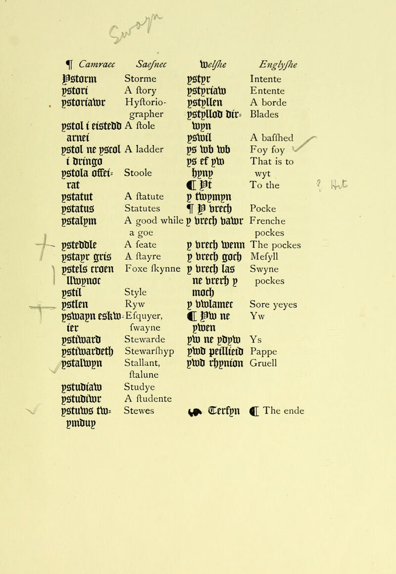 götorm Storme pötpr Intente pötorí A ílory pötpríalD Entente pstoríator Hyílorio- pötpllen A horde grapher pötpllotí öír^ Blades pStOl í etóteöíl A ílole íüpn arneí pö\üíl A bafihed pötol ne pÖC0l A ladder pö tüb iDb Foy foy ^ í Uringo ps ef pVD That is to pötola offtí^ Stoole ijpnj wyt rat cpt To the pötatut A ílatute p ttopmpn pötatus Statutes 1[ g brecí) Pocke pötalpm A good while p brecî) bator French e a goe pockes psteölile A feate p brecí) toenn The pockes pötapr grís A flay re p bred) gori) Mefyll pstelö croen Foxe fkynne p brecb laö Swyne lltopnoc ne brer]^ V pockes pötíl Style mocí) pöílen Ryw p bbjlamec Sore yeyes pStoap eSfeto-Efquyer, Cÿb) ne Yw íer fwayne pbjen pötítDarö Stewarde pb3 ne pöpb) Ys pötítciarDetl) Stewarfliyp pbîli peaiíeíD Pappe pötaltopn Stallant, pb)b rîipíon Gruell ftalune pötuöíatD Studye pötUllítör A íìudente pötutDS Stewes pmlmp Cfrfpn ^ The ende