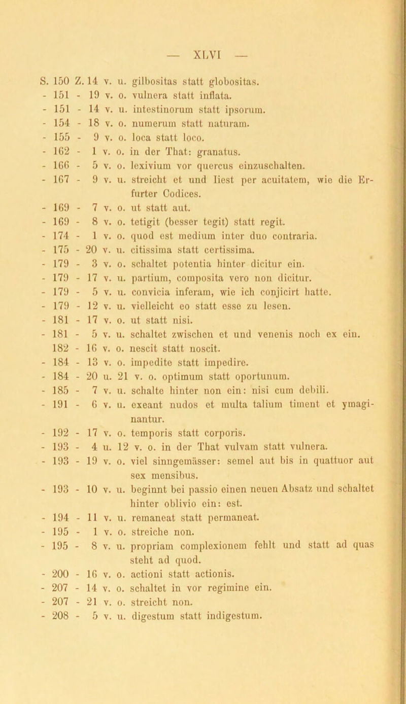 xi.vr S. 150 Z. 14 V. u. gilbositas statt globositas. - 151 - 19 V. 0. vulnera statt iiiflata. - 151 - 14 V. u. intestinorum statt ipsoruin. - 154 - 18 V. 0. numeniin statt iiaturam. - 155 - 9 V. 0. loca statt loco. - 1G2 - 1 V. 0. in der That: granatus. - IGG - 5 V. 0. lexivium vor quercus einzuschalten. - 167 - 9 V. u. streicht et und liest per acuitatem, wie die Er- furter Codices. - 169 - 7 V. 0. ut statt aut. - 169 - 8 V. 0. tetigit (besser tegit) statt regit. - 174 - 1 V. 0. quod est medium intor duo contraria. - 175 - 20 V. u. citissima statt certissima. - 179 - 3 V. 0. schaltet potentia hinter dicitur ein. - 179 - 17 V. u. partium, composita vero non dicitur. - 179 - 5 V. u. convicia inferam, wie ich conjicirt hatte. - 179 - 12 V. u. vielleicht eo statt esse zu lesen. - 181 - 17 V. 0. ut statt nisi. - 181 - 5 V. u. schaltet zwischen et und venenis noch ex ein. 182 - 16 V. 0. nescit statt noscit. - 184 - 13 V. 0. impedite statt impedire. - 184 - 20 u. 21 V. 0. Optimum statt oportunum. - 185 - 7 V. u. schalte hinter non ein: nisi cum debili. - 191 - 6 V. u. exeant nudos et multa talium timent et ymagi- nantur. - 192 - 17 V. 0. temporis statt corporis. - 193 - 4 u. 12 V. 0. in der That vulvam statt vulnera. - 193 - 19 V. 0. viel sinngemässer: semel aut bis in quattuor aut sex mensibus. - 193 - 10 V. u. beginnt bei passio einen neuen Absatz und schaltet hinter oblivio ein: est. - 194 - 11 V. u. reraaneat statt perraaneat. - 195 - 1 V. 0. streiche non. - 195 - 8 V. u. propriam complexionera fehlt und statt ad quas steht ad quod. - 200 - 16 V. 0. actioni statt actionis. - 207 - 14 V. 0. schaltet in vor regimine ein. - 207 - 21 V. 0. streicht non.