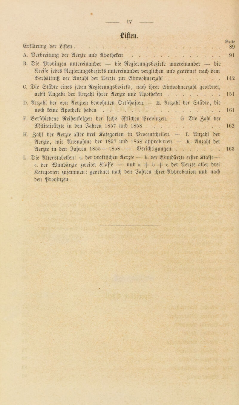 iv £i|lru. Seite ®rf(äritui] ber Giften 89 A. 95ei'breitmi9 ber 2(erjte itub '2(bott;efeu 91 B. 2)le ''Ijrornujeii imtereiuaiiber — bie Stegiermtgeibestrfe uiitereinaiiber — bie ^{rci)e jebeö 9iegieniitj}öbejlrtö iiuteveiiiaubev üev^lirf^eit iiiib (jeorbnet nad; bem il>erl;ältuig ber 3lu5al;I ber xHerjte jitr öimi'ol^iierjal;! 142 C. ^le 0täbte etneö jebeii ^iei^terimgijibejtrfö, nad; U;rer (2iim'ül;ner’5abl georbnet, iiebft Eingabe ber U;rer 21erjte imb lHbetl;eleii 151 D. 2ür,al;l ber von 2ter^teii beiuol;iiteii Ortid;afteii. E. ber 0tiibte, bie iioc^ teilte 2lbotl;efe l;abeii 1(»1 F. 3>erfd;iebene 9teil;entoIgen ber fed;^ öftlid^en '‘^^rovinjeu. — G 2)ie ber Utilitairärjte in ben 3alf>ren 1857 nnb 1858 162 H. ber 2(er’5te aller brei Kategorien in ^l^rocentt^eiten. — I. 21nja^l ber 21erjte, mit 2lii§nat;me ber 1857 iinb 1858 abb^obirten. — K. 'Jlnjabl ber 2ter^te in ben Sauren 1855— 1858 — ^erid;tignngen 1G3 L. 2)ie Sllter^tabellen: a. ber bratti)d;en 'Kerbte — b. ber äßiinbärite erfter Klaffe— c. ber Sßnnbärjte jioeiter Klaffe — nnb a -f- b -|- c ber 5lerjte aller brei Kategorien sufammen: georbnet nad; ben 3al;ren il;rer Slbbvcbation unb nad> ben ''l.'rovin^en.