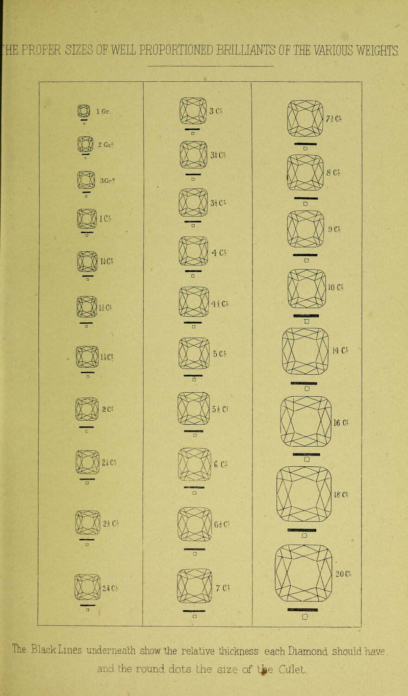 HE PROPER SIZES OF WEIL PROPORTIONED BRILLIANTS OF TEE VARIOUS WEIGHTS. The Rlacklm'es underneath show the relative thickness each Diamond should have and the round dots the size of t^e Ciilet.