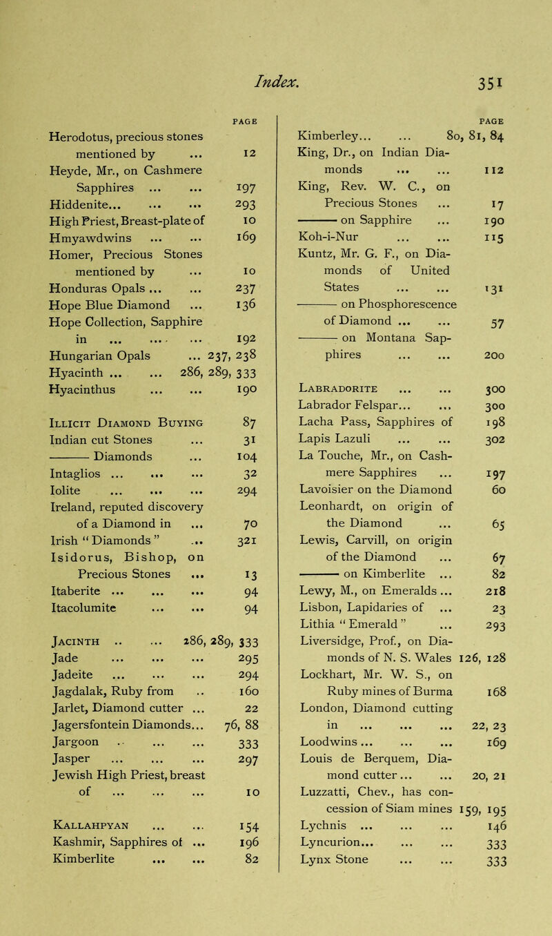 PAGE Herodotus, precious stones mentioned by 12 Heyde, Mr., on Cashmere Sapphires 197 Hiddenite 293 High Priest, Breast-plate of 10 Hmyawdwins 169 Homer, Precious Stones mentioned by 10 Honduras Opals ... 237 Hope Blue Diamond 136 Hope Collection, Sapphire in .... 192 Hungarian Opals 237, 238 Hyacinth 286, 289, 333 Hyacinthus 190 Illicit Diamond Buying 87 Indian cut Stones 31 Diamonds 104 Intaglios 32 Iolite 294 Ireland, reputed discovery of a Diamond in 70 Irish “ Diamonds ” ... 321 Isidorus, Bishop, on Precious Stones 13 Itaberite ... 94 Itacolumite 94 Jacinth 286, 289, 333 Jade 295 Jadeite 294 Jagdalak, Ruby from 160 Jarlet, Diamond cutter ... 22 Jagersfontein Diamonds... 76, 88 Jargoon . - 333 Jasper 297 Jewish High Priest, breast of 10 Kallahpyan 154 Kashmir, Sapphires of ... 196 Kimberlite ... 82 PAGE Kimberley... ... 8c ), 81, 84 King, Dr., on Indian Dia- monds 112 King, Rev. W. C., on Precious Stones 17 on Sapphire 190 Koh-i-Nur Kuntz, Mr. G. F., on Dia- monds of United States *3i on Phosphorescence of Diamond ... 57 on Montana Sap- phires 200 Labradorite 300 Labrador Felspar. 300 Lacha Pass, Sapphires of 198 Lapis Lazuli 302 La Touche, Mr., on Cash- mere Sapphires 197 Lavoisier on the Diamond 60 Leonhardt, on origin of the Diamond 65 Lewis, Carvill, on origin of the Diamond 67 on Kimberlite 82 Lewy, M., on Emeralds ... 218 Lisbon, Lapidaries of 23 Lithia “ Emerald ” 293 Liversidge, Prof., on Dia- monds of N. S. Wales 126, 128 Lockhart, Mr. W. S., on Ruby mines of Burma 168 London, Diamond cutting in 22, 23 Loodwins ... 169 Louis de Berquem, Dia- mond cutter... 20, 21 Luzzatti, Chev., has con- cession of Siam mines 159, 195 Lychnis 146 Lyncurion... 333 Lynx Stone 333