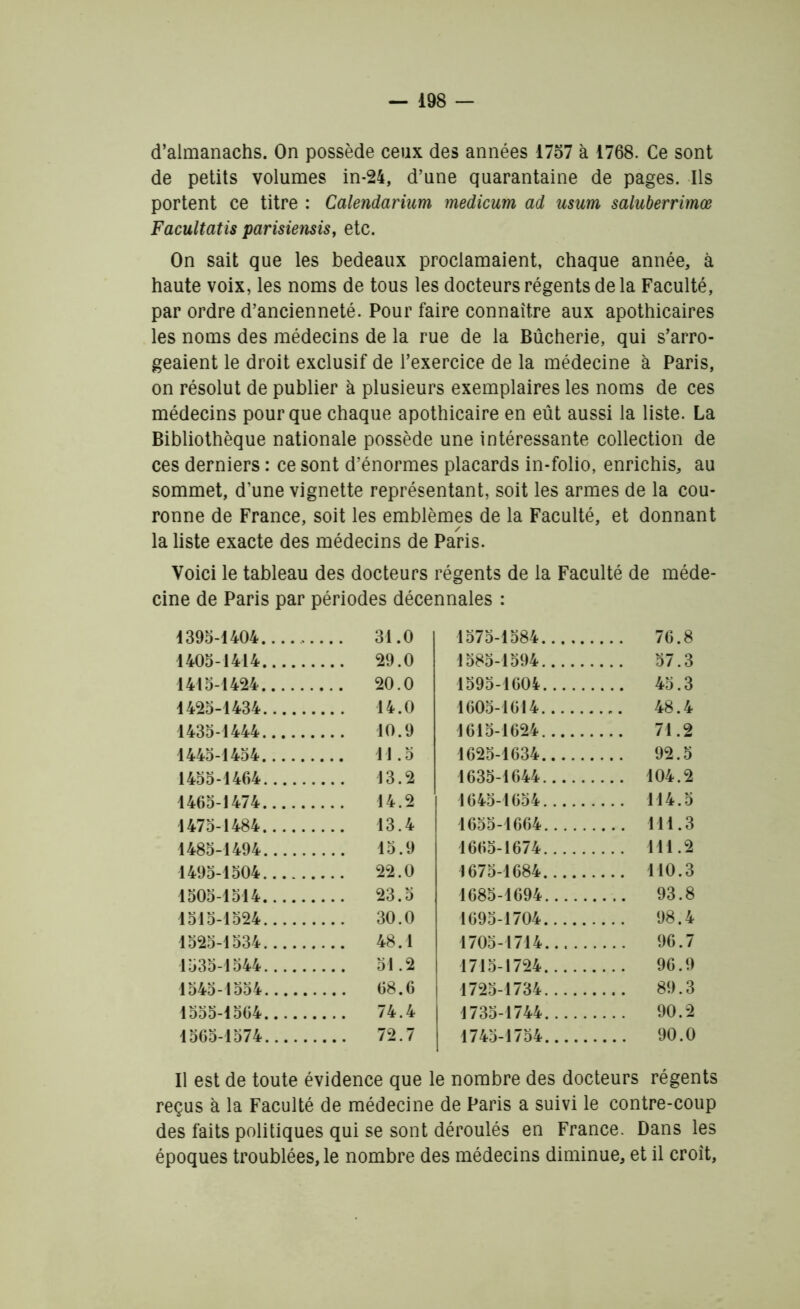 d’almanachs. On possède ceux des années 1757 à 1768. Ce sont de petits volumes in*24, d’une quarantaine de pages. Ils portent ce titre : Calendarium medicum ad usum saluberrimœ Facultatis parisiensis, etc. On sait que les bedeaux proclamaient, chaque année, à haute voix, les noms de tous les docteurs régents de la Faculté, par ordre d’ancienneté. Pour faire connaître aux apothicaires les noms des médecins de la rue de la Bûcherie, qui s’arro- geaient le droit exclusif de l’exercice de la médecine à Paris, on résolut de publier à plusieurs exemplaires les noms de ces médecins pour que chaque apothicaire en eût aussi la liste. La Bibliothèque nationale possède une intéressante collection de ces derniers : ce sont d’énormes placards in-folio, enrichis, au sommet, d’une vignette représentant, soit les armes de la cou- ronne de France, soit les emblèmes de la Faculté, et donnant la liste exacte des médecins de Paris. Voici le tableau des docteurs régents de la Faculté de méde- cine de Paris par périodes décennales : 1395-1404 31.0 1575-1584 1405-1414 ... 29.0 1585-1594 ... 57.3 1415-1424 ... 20.0 1595-1604 ... 45.3 1425-1434 ... 14.0 1605-1614 ... 48.4 1435-1444 10.9 1615-1624 71.2 1445-1454 ... M.5 1625-1634 ... 92.5 1455-1464 ... 13.2 1635-1644 ... 104.2 1465-1474 14.2 1645-1654 ... 114.5 1475-1484 ... 13.4 1655-1664 ... 111.3 1485-1494 15.9 1665-1674 ... 111.2 1495-1504 ... 22.0 1675-4684 ... 110.3 1505-1514 ... 23.5 1685-1694 .... 93.8 1515-1524 ... 30.0 1695-1704 ... 98.4 1525-1534 ... 48.1 1705-1714 ,... 96.7 1535-1544 ... 51.2 1715-1724 ,... 96.9 1545-1554 ... 68.6 1725-1734 ,... 89.3 1555-1564 ... 74.4 1735-1744 .... 90.2 1565-1574 ... 72.7 1745-1754 .... 90.0 Il est de toute évidence que le nombre des docteurs régents reçus à la Faculté de médecine de Paris a suivi le contre-coup des faits politiques qui se sont déroulés en France. Dans les époques troublées, le nombre des médecins diminue, et il croit.