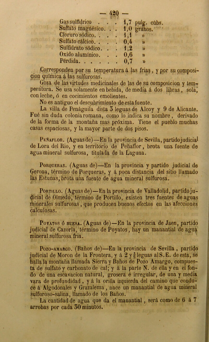 - m - Gas sulfldrico . . Suffátó magnésico. . Cloruro sódico. . Sulfato cálcico. . Sulfidrato sódico. Oxido alumínico. Pérdida. . . . 1,7 pulg. cübs. 1.0 ^raíios.' 1.1 » ' 0,4 » 1,2 » 0,6 )) 0,7 » Corresponden por su temperatura á jas ffia?, y por su composi- 9Ípn (jjuímica á ías sulfurosas'. ' ‘ Goza de las virtudes medicinales de las de su composición y lenj- perátura. Se usa solamente en bebida, demedia á dos libras, sola* con leche, ó en cocimientos emolientes. No es antiguo el descubrimiento de esta fuente. La villa de Penáguila dista 5 leguas de Alcoy y 9 de Alicante. Fué sin duda colonia romana, como lo indica su nombre, derivado de la forma de la montaña mas próxima. Tiene el pueblo muchas casas espaciosas, y la mayor parte de do§ pisos. Pkñaflor. (Aguasde)—En la provincia de Sevilla, partidojudicial de Lora del Rio, y en territorio de Peñafíor, brota una fuente de agua mineral sulfurosa, titulada de la Laguna. Porqueras. (Aguas de)—En la provincia y partido judicial de Gerona, término de Porqueras, y á poca distancia del sitio ñamado las Estunas, mota una fuente de agua mineral sulfurosa. Portillo. (Aguasde)—En la provincia de Valladolid, partidoju- dicial dé Olmedo, t'érmino de Portillo, existen tres fuentes de aguas rhineráíés sulfurosas, que producen buenos efectos en las afecciones calculosas. Poyatos ó huesa. (Aguas de)—En la provincia de Jaén, partido judicial (le Cazorla, término de Poyatos, hay un manantial de agua mineral sulfurosa fria. Pozo-amargo. (Baños de)—En la provincia de Sevilla , partido judicial de Moron de la Frontera, y á 2 yfleguas alS.E. de esta, ¿e baílala montaña llamada Sierra y Baños de Pozo Amargo, compues- ta de sulfato y carbonato de cal; y á la parte N. de ella y en el fon- do de Una escavacion natural, grosera é irregular, de una y media vara de profundidad , y á la orilla izquierda del camino que condu- ce á Algodonales y Grazalema, nace un manantial de agua mineral sulfuroso-salina, llamado de los Baños. La cantidad de agua que da el manantial, será como de 6 á 7 arrobas por cada 30 minutos.