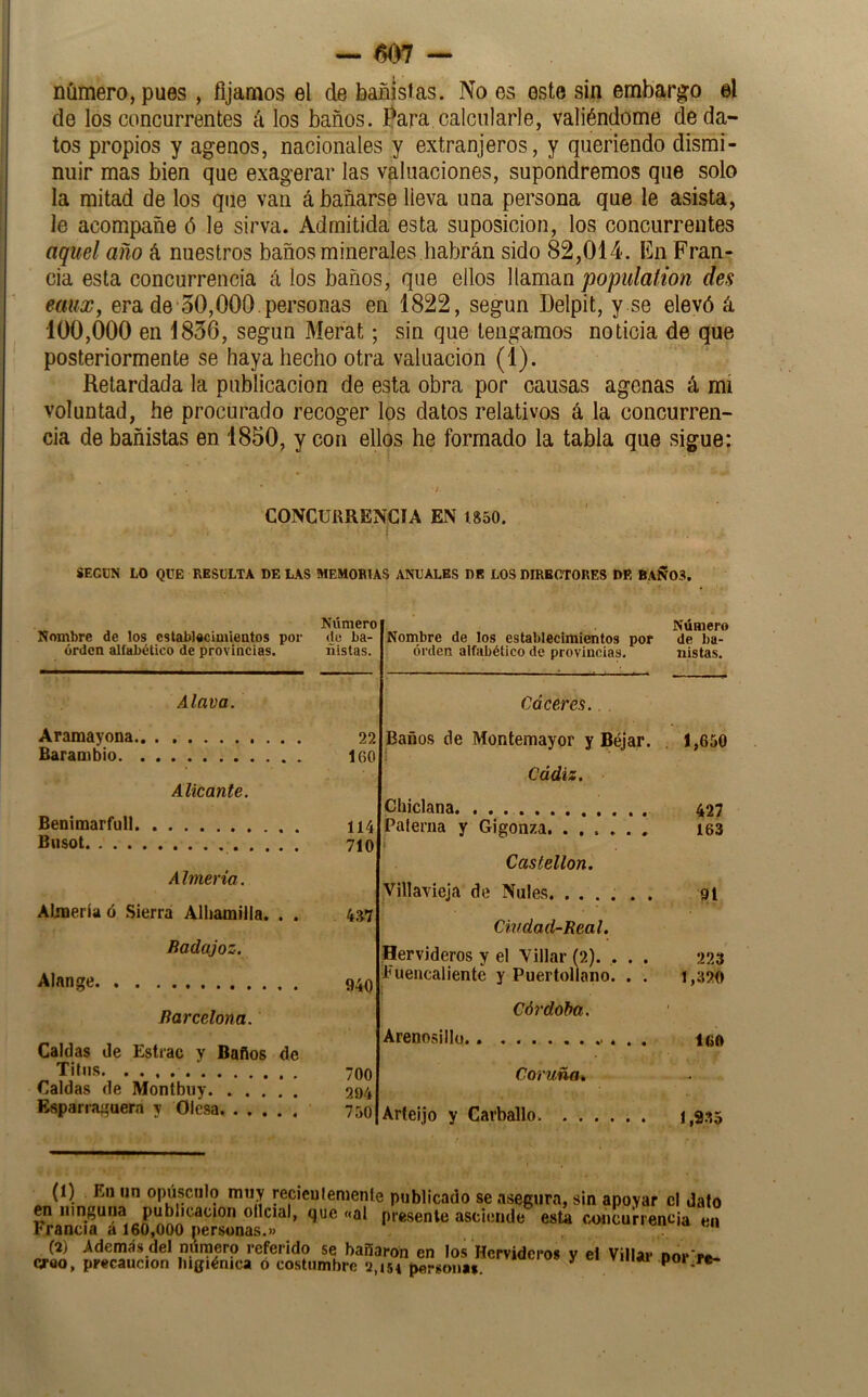 — ^7 — nümero,pu0s , fijamos el de bañisías. No es este sin embargue el de los concurrentes á los baños. í^ara calcularle, valiéndome de da- tos propios y agenos, nacionales y extranjeros, y queriendo dismi- nuir mas bien que exagerar las valuaciones, supondremos que solo la mitad de los que van á bañarse lleva una persona que le asista, le acompañe ó le sirva. Admitida esta suposición, los concurrentes aquel año á nuestros baños minerales habrán sido 82,014. íín Fran- cia esta concurrencia á los baños, que ellos llaman population des eaiix, era de 30,000.personas en 1822, según Delpit, y se elevó á 100,000 en 1836, según Merat; sin que tengamos noticia de que posteriormente se haya hecho otra valuación (1). Retardada la publicación de esta obra por causas agenas á mi voluntad, he procurado recoger los datos relativos á la concurren- cia de bañistas en 1850, y con ellos he formado la tabla que sigue: CONCURRENCIA EN Í850. f gEGCN LO QUE RESULTA DE LAS MEMORIAS ANUALES DE LOS DmECTORES DE BAÍVOS. Número Nombre de los establocimientos por de ba- órden alfabético de provincias. ñistas. Alava. Aramayona 22 Barambio 160 Alicante. Benimarfull 114 Busot 710 Almería. Aüneríaó Sierra Alhamilla. . . kVl Badajoz. Alange 940 Barcelona. Caldas de Estrac y Baños de Tilns 700 Caldas de Montbuy 204 Esparraguera y Olesa, ' 750 , ^ Número Nombre de los establecimientos por de ba- órden alfabético de provincias. nistas. Cdceres.. Baños de Montemayor y Béjar. . 1,650 Cádiz, Cliiclana. 427 Paterna y Gigonza 163 Castellón. Villavieja de Nules. ...... 9l Ciudad-Beal. hervideros y el Villar (2). . . . 223 Euencaliente y Puertollano. . . 1,320 Córdoba. Arenosillo igo Coruña. Arteijo y Carballo. 1,935 (1) En un opúsculo muy recicutemenle publicado se asegura, sin apoyar el dato en ninguna publicación ollcial, que «al presente asciende esta coucurreneia eii Francia a 160,000 personas.» la cu (2) Además del nurnero referido se bañaron en los Hervideros y el Villar ñor're* croo, precaución liigiénica o costumbre 2,154 personas. ^ vinar por re-