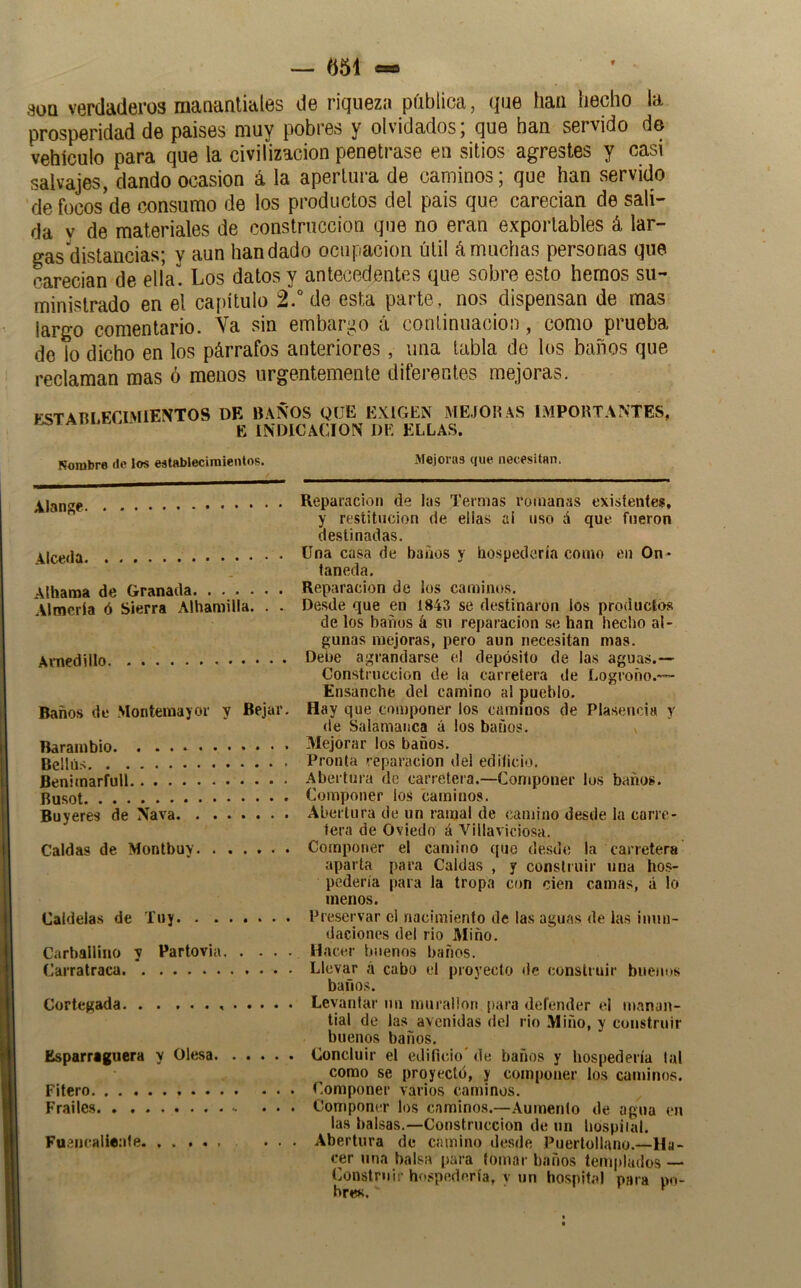 — 661 — 80Q verdaderos manantiales de riqueza píiblica, que han hecho la prosperidad de paises muy pobres y olvidados; que han servido de vehículo para que la civilización penetrase en sitios agrestes y casi salvajes, dando ocasión á la apertura de caminos; que han servido de focos’de consumo de los productos del país que carecían de sali- da V de materiales de construcción que no eran exportables á lar- gas distancias; y aun bandado ocupación útil ámuchas personas que oarecian de elía. Los datos y antecedentes que sobre esto hemos su- ministrado en el caf)ítulo 2.“ de esta parte, nos dispensan de mas largo comentario. Va sin embargo á continuación, como prueba de lo dicho en los párrafos anteriores, una tabla de los baños que reclaman mas ó menos urgentemente diferentes mejoras. KSTAUlFriMlENTOS DE BAÑOS QUE EXIGEN MEJO».\S IMPORTANTES,  ^ E INDICACION DE ELLAS. Nombre tic los establecimientos. Mejoras que necesitan. Alange AlceíJa Alhama de Granada. ...... Almería ó Sierra Alhamilla. . . Arnedillo. Baños de Monteraayor y Bejar. Barambio Bellús Benimarfuü Busot Bu y eres de Nava. Caldas de Monlbuy Caldelas de Tiiy Carbailino y Partovia. . . . Carratraca Cortejada , . . . . Esparraguera y Olesa Filero Frailes - Fuenealieale. ..... Reparación de las Termas romanas existentes, y restitución de ellas ai uso A que fueron destinadas. Una casa de baños y hospedería corno en On- taneda. Reparación de ios camiinrs. Desde que en 1843 se destinaron los producto.s de los baños á su reparación se han hecho al- gunas mejoras, pero aun necesitan mas. Debe agr'andarse el depósito de las aguas.— Construcción de la carretera de Logrotio.— Ensanche del camino al pueblo. Hay que componer los caminos de Plaserrcia y de Salamanca á los baños. Mejorar los baños. Pronta repar-acion del edificio. Aberlur’a de carreter'a.—Contponer los baño». Componer los caminos. Abertura de un ramal de camino desde la carre- tera de Oviedo á Villaviciosa. Componer el cantirio que desde la carretera aparta para Caldas , y construir una hos- pedería para la tropa con cien camas, á lo menos. Preservar el nacimiento de las aguas de las imtn- daciones del rio Miño. Hacer buenos baños. Llevar á cabo el proyecto de construir bireiros baños. Levantar mi murallon para defender el manan- tial de las avenidas del rio Mit'io, y corrstruir buenos baños. Concluir el edificio' de baños y hospedería tal como se proyectó, y componer los cunrinos. Componer varios caminos. Componer los caminos.—Aumento de agua en las balsas.—Construcción de rtn Itospiial. Abertura de camino desde Puerlollano.—Ha- cer una balsa para tomar baños templados — Construir hospedería, v un hospital para pn- bres,'