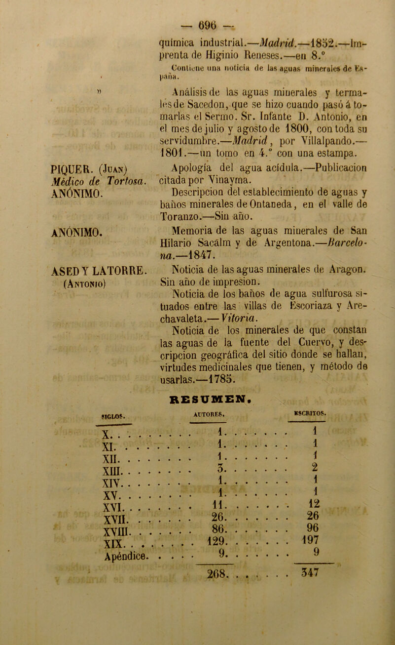 química industrial.—Madrid.—1852.—Im- prenta de Higinio Reiieses.—eii 8.® Contiene «na noticia de las aguas minerales de Ks- |iaña. PIQUEE. (Juan) Médico de Tortosa. ANÓNIMO. anónimo. ASEDYLATORRE. (Antonio) Análisis de las aguas minerales y terma- lesde Sacedon, que se hizo cuando pasó ¿to- marlas el Sermo. Sr. Infante D. Antonio, en el mes de julio y agosto de 1800, con toda su servidumbre.—Madrid ^ por Yillalpando.— 1801.—un tomo en 4. con una estampa. Apología del agua acídula.—Publicación 'citada por Yinayraa. Descripción del establecimiento de aguas y baños minerales de Ontaneda, en el valle de Torauzo.—Sin año. Memoria de las aguas minerales de San Hilario Sacálm y de Argentona.—Bar celo' na.—1847. Noticia de las aguas minerales de Aragón. Sin año de impresión. Noticia de los baños de agua sulfurosa si- tuados entre las villas de Escoriaza y Are- chavaleta.— Vitoria. Noticia de los minerales de que constan las aguas de la fuente del Cuervo, y des- cripción geográfica del sitio donde se hallan, virtudes medicinales que tienen, y método de usarlas.—1785. RESUMEN. SIGLOS. ACTORES. KSCRITOS. X. XI • XII XIII XIY XY XYI XYII XYIII XIX. Apéndice. . . • • i, 1. 1, 3. 1. 1, 11 26, 86, 129 9 1 1 í 2 \ \ 12 26 96 197 9 268. . . . . 347