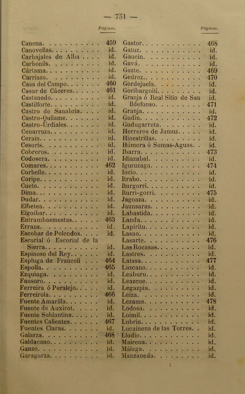 Canena 459 Canovellas id. Carbajales de Alba .... id. Carbonils id. Cártama id. Carriazo id. Casa del Campo 460 Casar de Cáceres 461 Castañedo . id. Castilforte id. Castro de Sanabria. ... id. Castro-Quilame id. Castro-Urdiales id. Cenarruza id. Cerain id. CesLiris id. Cobreros id. Codosera id. Comares 462 Corbelle. id. Coripe id. Cueto id. Dima id. Dudar id. Elbetea id. Elgoibar id. Entrambasmestas 463 Errazu id. Escobar de Polendos. ... id. Escurial ó Escorial de la Sierra id. Espinoso del Rey id. Esplug-a de Francolí . . . 464 Espolia 465 Ezquiog-a id. Fausoro id. Ferreira ó Peralejo id. Ferreirola 466 Fuente Amarilla id. Fuente de Auxirot id. Fuente Sublantina id. Fuentes Calientes. ..... 467 Fuentes Claras id. Galarza 468 Galdacano id. Ganzo id. Garag^arza id. Gastor 468 Gatuz id. Gaucin id. Gavá id. Gazte 469 Gedrez 470 Gordejuela id. Goribarg-oiti id. Granja ó Real Sitio de San id. Ildefonso 471 Granja id. Gudin 472 Gudu^arreta id. Herreros de Jamuz id. Hinestrillas id. Humera ó Sumas-Aguas. . id. Ibarra 473 Idiazabal id. Iguruzaga 474 Incio id. Itrabo id. Iturgorri id. Iturri-gorri 475 Jagoaza id.. Jaunsaras id. Labastida id. Landa id. Lapiritu. id. Lasao id. Lasarte 476 LasRocasas. id. Lastres id. Latasa 477 Lazcano id. Leáburu id. Leazcue id. Legazpia id. Leiza id. Lezama 478 Lodosa id. Loimil id. Lubrin id. Lucainena de las Torres. . id. Llodio id. Mairena id. Málaga id. ManzaneUa id.