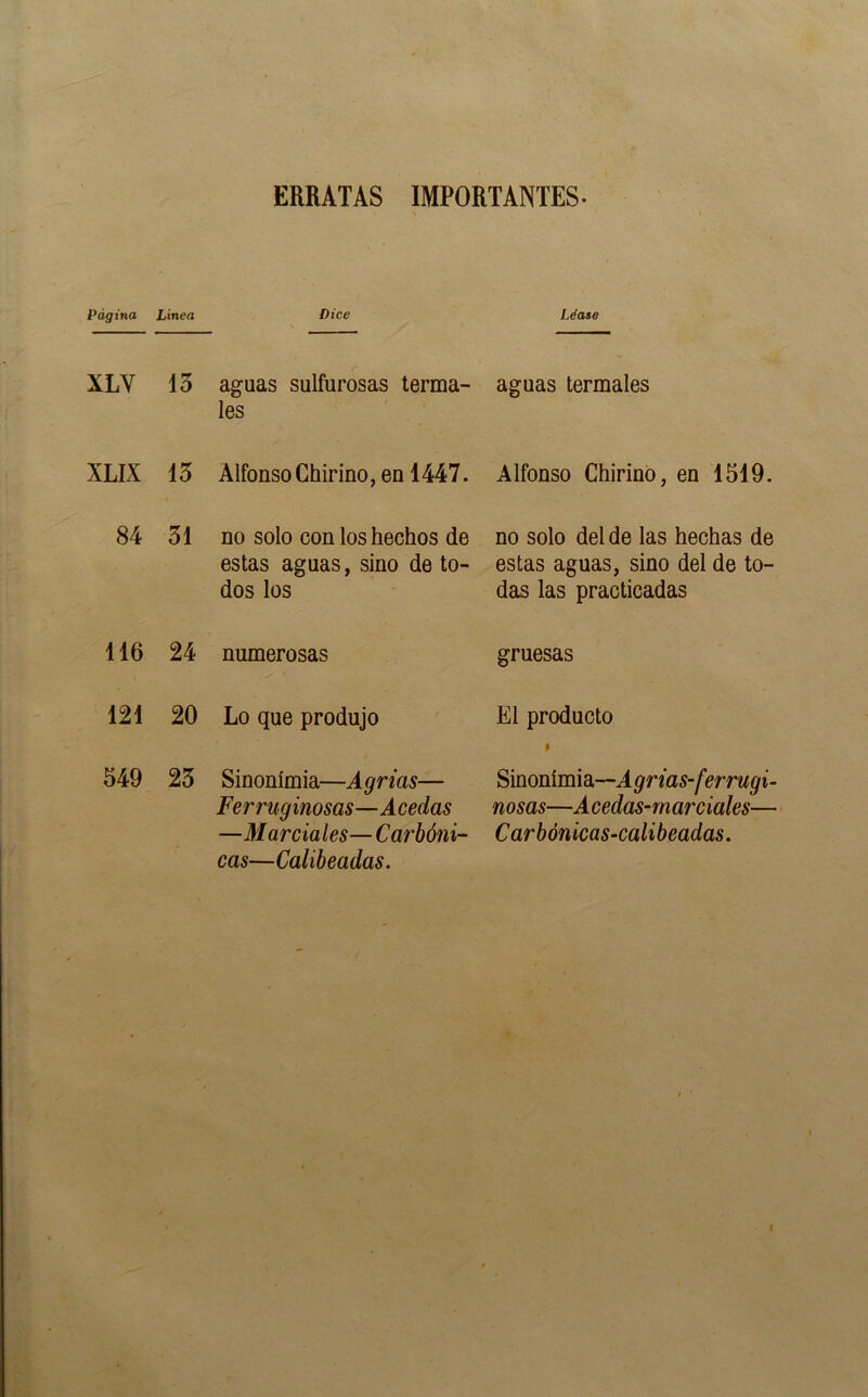 ERRATAS IMPORTANTES. Página Línea Dice \ Léate XLV 13 aguas sulfurosas terma- les aguas termales XLIX 13 Alfonso Chirino, en 1447. Alfonso Chirino, en 1519. 84 31 no solo con los hechos de estas aguas, sino de to- dos los no solo del de las hechas de estas aguas, sino del de to- das las practicadas 116 24 numerosas gruesas 121 20 Lo que produjo El producto $ 549 23 Sinonimia—Agrias— Ferruginosas—Acedas —Marciales— Carbóni- cas—Calibeadas. Sinonimia,—Agrias-ferrugi- nosas—Acedos-marciales— Carbónicas-calibeadas.