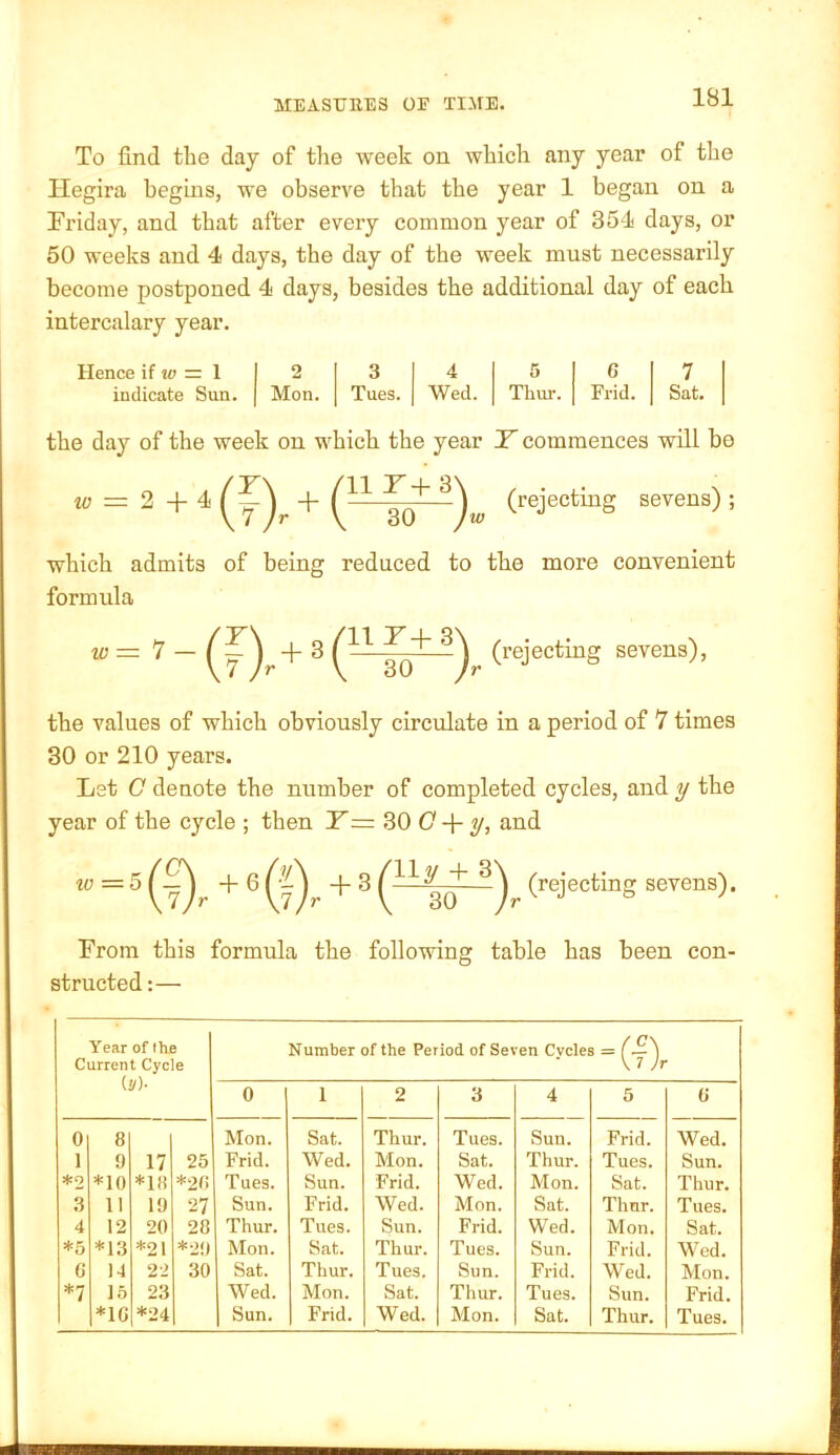 To find the day of the week on which any year of the Hegira begins, we observe that the year 1 began on a Friday, and that after every common year of 351 days, or 50 weeks and 4 days, the day of the week must necessarily become postponed 4 days, besides the additional day of each intercalary year. Hence if w = 1 1 2 3 4 5 G 7 indicate Sun. Mon. Tues. Wed. Thm-. Frid, Sat. the day of the week on which the year H commences will bo w = 2 + 4 (rejecting sevens) ; which admits of being reduced to the more convenient formida w = 1 — ^ (rejecting sevens), the values of which obviously circulate in a period of 7 times 30 or 210 years. Let C denote the number of completed cycles, and y the year of the cycle ; then Y—^0 0-\-y, and  ^ ® ® (f)r + ^ (~ 30^ ^)r sevens). From this formula the following table has been con- structed :— Year of the Current Cycle Number of the Period of Seven Cvcles = f F) V 7 Jr 0 1 2 3 4 5 G 0 8 Mon. Sat. Thur. Tues. Sun. Frid. Wed. 1 9 17 25 Frid. Wed. Mon. Sat. Thur. Tues. Sun. *2 *10 *1)1 *20 Tues. Sun. Frid. Wed. Mon. Sat. Thur. 3 11 19 27 Sun. Frid. Wed. Mon. Sat. Thur. Tues. 4 12 20 28 Thur. Tues. Sun. Frid. Wed. Mon. Sat. *5 *13 *21 *29 Mon. Sat. Thur. Tues. Sun. Frid. Wed. G N 22 30 Sat. Thur. Tues. Sun. Frid. Wed. Mon. *7 lo 23 Wed. Mon. Sat. Thur. Tues. Sun. Frid.