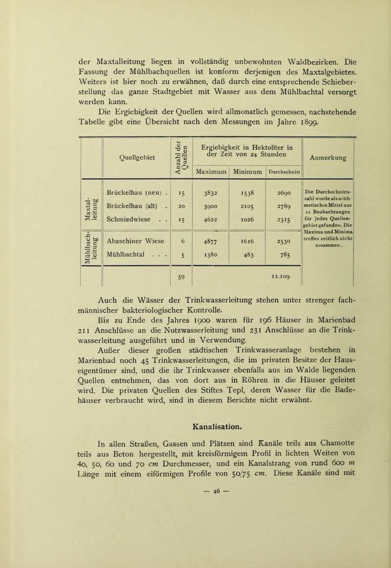 der Maxtalleitung liegen in vollständig unbewohnten Waldbezirken. Die Fassung der Mühlbachquellen ist konform derjenigen des Maxtalgebietes. Weiters ist hier noch zu erwähnen, daß durch eine entsprechende Schieber- stellung das ganze Stadtgebiet mit Wasser aus dem Mühlbachtal versorgt werden kann. Die Ergiebigkeit der Quellen wird allmonatlich gemessen, nachstehende Tabelle gibt eine Übersicht nach den Messungen im Jahre 1899. Quellgebiet U -- £ ’S TO r-J Ergiebigkeit in Hektoliter in der Zeit von 24 Stunden Anmerkung e O* < Maximum Minimum Durchschnitt Maxtal- leitung Brückelhau (neu) . Brückelhau (alt) Schmiedwiese . . G 20 15 3832 3900 4622 1538 2105 1026 2690 2789 2315 Die Durchschnitts- zahl wurde als arith- metisches Mittel aus 12 Beobachtungen für jedes Quellen- gebietgefunden. Die Maxima und Minima l u tuo 03 C £ P Abaschiner Wiese 6 4877 1616 2530 treffen zeitlich nicht zusammen. rC . ~ S“ Mühlbachtal . . . S 1380 483 785 59 I I I.IO9 Auch die Wässer der Trinkwasserleitung stehen unter strenger fach- männischer bakteriologischer Kontrolle. Bis zu Ende des Jahres 1900 waren für 196 Häuser in Marienbad 211 Anschlüsse an die Nutzwasserleitung und 231 Anschlüsse an die Trink- wasserleitung ausgeführt und in Verwendung. Außer dieser großen städtischen Trinkwasseranlage bestehen in Marienbad noch 45 Trinkwasserleitungen, die im privaten Besitze der Haus- eigentümer sind, und die ihr Trinkwasser ebenfalls aus im Walde liegenden Quellen entnehmen, das von dort aus in Röhren in die Häuser geleitet wird. Die privaten Quellen des Stiftes Tepl, deren Wasser für die Bade- häuser verbraucht wird, sind in diesem Berichte nicht erwähnt. Kanalisation. In allen Straßen, Gassen und Plätzen sind Kanäle teils aus Chamotte teils aus Beton hergestellt, mit kreisförmigem Profil in lichten Weiten von 4o, 50, 60 und 70 cm Durchmesser, und ein Kanalstrang von rund 600 m Länge mit einem eiförmigen Profile von 50/75 cm• Diese Kanäle sind mit
