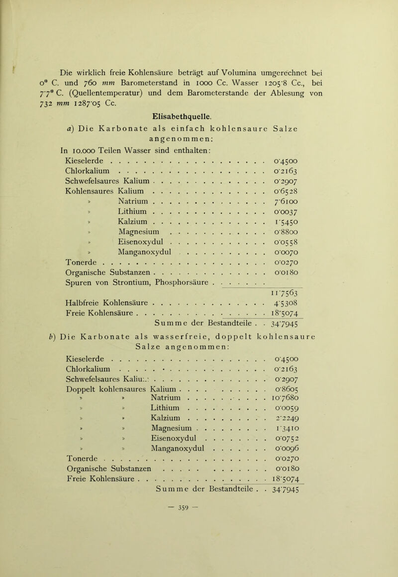 Die wirklich freie Kohlensäure beträgt auf Volumina umgerechnet bei o C. und 760 mm Barometerstand in 1000 Cc. Wasser 1205'8 Cc., bei 77° C. (Quellentemperatur) und dem Barometerstände der Ablesung von 732 mm I287'05 Cc. Elisabethquelle. a) Die Karbonate als einfach kohlensaure Salze angenommen: In 10.000 Teilen Wasser sind enthalten: Kieselerde 04500 Chlorkalium 02163 Schwefelsaures Kalium 0^2907 Kohlensaures Kalium 0 6528 » Natrium 7'6ioo » Lithium o'0037 » Kalzium 17450 Magnesium o‘88oo » Eisenoxydul C0558 » Manganoxydul C0070 Tonerde 0'0270 Organische Substanzen 00180 Spuren von Strontium, Phosphorsäure 117563 Halbfreie Kohlensäure 4'5 308 Freie Kohlensäure 187074 Summe der Bestandteile . . 347945 b) Die Karbonate als wasserfreie, doppelt kohlensaure Salze angenommen: Kieselerde 04500 Chlorkalium • o'2i 63 Schwefelsaures Kaliu:.: 0 2907 Doppelt kohlensaures Kalium 0 8605 » » Natrium 107680 » » Lithium 00059 » » Kalzium 2'2 249 » » Magnesium 1 3410 » » Eisenoxydul 0'0752 » » Manganoxydul o'oogö Tonerde 00270 Organische Substanzen o'oi8o Freie Kohlensäure 187074 Summe der Bestandteile . . 347945