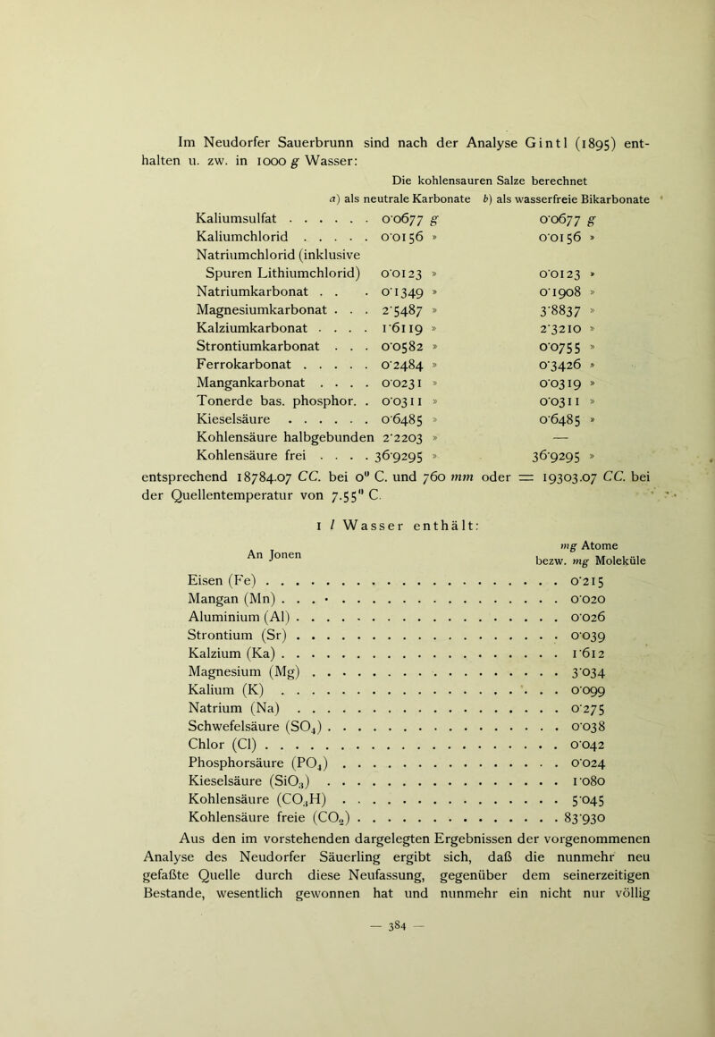 Im Neudorfer Sauerbrunn sind nach der Analyse GintI (1895) ent- halten u. zw. in 1000 g Wasser: Die kohlensauren Salze berechnet a) als neutrale Karbonate b) als wasserfreie Bikarbonate Kaliumsulfat 0-0677 g 0-0677 g Kaliumchlorid 00156 » 0-0156 » Natriumchlorid (inklusive Spuren Lithiumchlorid) 00123 00I23 » Natriumkarbonat . . 01349 » 0-1908 » Magnesiumkarbonat . . . 2-5487 » 3 8837 » Kalziumkarbonat .... 16119 » 2-3210 » Strontiumkarbonat . . . 00582 » 0-0755 » Ferrokarbonat 02484 » 0-3426 * Mangankarbonat . . . . 00231 » 0 0319 » Tonerde bas. phosphor. . 0-0311 » 00311 » Kieselsäure 06485 » 0-6485 » Kohlensäure halbgebunden 2-2203 » — Kohlensäure frei . . . . 369295 » 36-9295 » entsprechend 18784.07 CC. bei o° C. und 760 mm oder rz: 19303.07 der Quellentemperatur von 7.55 C. 1 / Wasser enthä lt: mg Atome bezw. mg Moleküle Eisen (Fe) C215 Mangan (Mn) . . . • 0 020 Aluminium (Al) 0026 Strontium (Sr) 0039 Kalzium (Ka) 1612 Magnesium (Mg) 3-034 Kalium (K) 0099 Natrium (Na) 0-275 Schwefelsäure (S04) 0'038 Chlor (CI) 0042 Phosphorsäure (P04) 0024 Kieselsäure (SiO;J) 1080 Kohlensäure (CO.,H) 5 °45 Kohlensäure freie (C02) 83'930 Aus den im vorstehenden dargelegten Ergebnissen der vorgenommenen Analyse des Neudorfer Säuerling ergibt sich, daß die nunmehr neu gefaßte Quelle durch diese Neufassung, gegenüber dem seinerzeitigen Bestände, wesentlich gewonnen hat und nunmehr ein nicht nur völlig