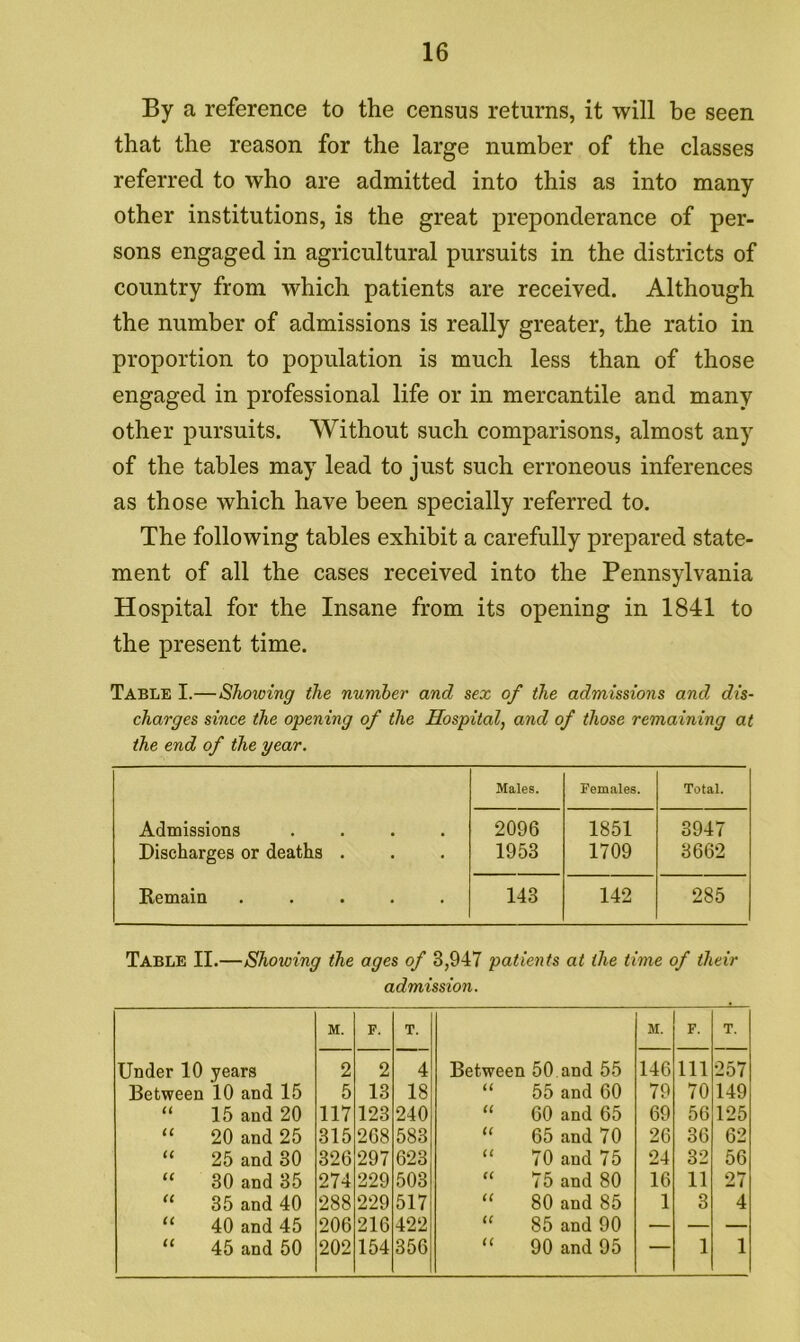 By a reference to the census returns, it will be seen that the reason for the large number of the classes referred to who are admitted into this as into many other institutions, is the great preponderance of per- sons engaged in agricultural pursuits in the districts of country from which patients are received. Although the number of admissions is really greater, the ratio in proportion to population is much less than of those engaged in professional life or in mercantile and many other pursuits. Without such comparisons, almost any of the tables may lead to just such erroneous inferences as those which have been specially referred to. The following tables exhibit a carefully prepared state- ment of all the cases received into the Pennsylvania Hospital for the Insane from its opening in 1841 to the present time. Table I.—Showing the number and sex of the admissions and. dis- charges since the opening of the Hospital, and of those remaining at the end of the year. Males. Females. Total. Admissions .... 2096 1851 3947 Discharges or deaths . 1953 1709 3662 Remain ..... 143 142 285 Table II.—Showing the ages of 3,947 patients at the time of their admission. M. F. T. Under 10 years 2 2 4 Between 10 and 15 5 13 18 U 15 and 20 117 123 240 u 20 and 25 315 268 583 u 25 and 30 326 297 623 u 30 and 35 274 229 503 ii 35 and 40 288 229 517 a 40 and 45 206 216 422 u 45 and 50 202 154 356 M. F. T. Between 50 and 55 146 Ill 257 a 55 and 60 79 70 149 u 60 and 65 69 56 125 a 65 and 70 26 36 62 a 70 and 75 24 32 56 « 75 and 80 16 11 27 (( 80 and 85 1 3 4 (( 85 and 90 — — — (( 90 and 95 — 1 1