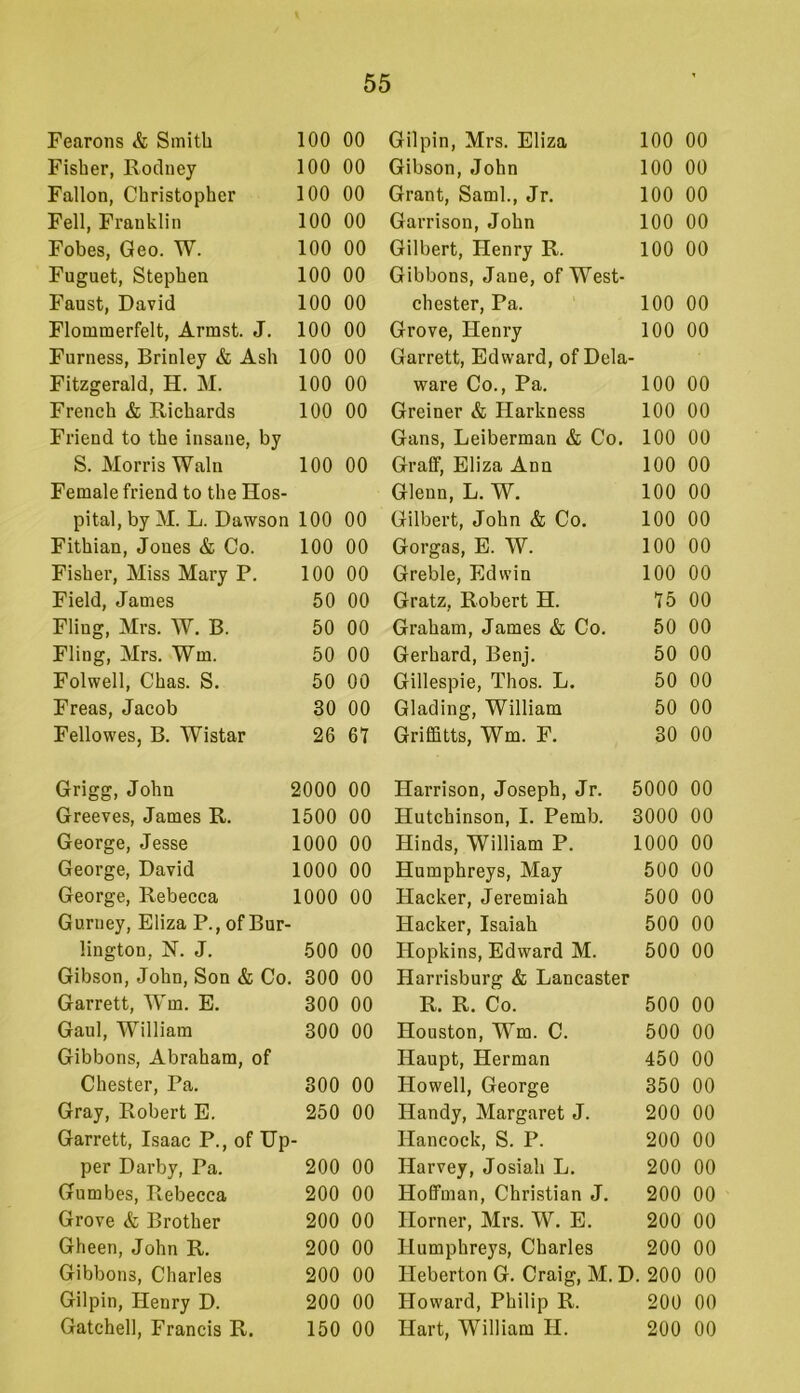 Fearons & Smith 100 00 Gilpin, Mrs. Eliza 100 00 Fisher, Rodney 100 00 Gibson, John 100 00 Fallon, Christopher 100 00 Grant, Sami., Jr. 100 00 Fell, Franklin 100 00 Garrison, John 100 00 Fobes, Geo. W. 100 00 Gilbert, Henry R. 100 00 Fuguet, Stephen 100 00 Gibbons, Jane, of West- Faust, David 100 00 chester, Pa. 100 00 Flommerfelt, Armst. J. 100 00 Grove, Henry 100 00 Furness, Brinley & Ash 100 00 Garrett, Edward, of Dela- Fitzgerald, H. M. 100 00 ware Co., Pa. 100 00 French & Richards 100 00 Greiner & Harkness 100 00 Friend to the insane, by Gans, Leiberman & Co, 100 00 S. Morris Wain 100 00 Grafif, Eliza Ann 100 00 Female friend to the IIos- Glenn, L. W, 100 00 pital, by M. L. Dawson 100 00 Gilbert, John & Co. 100 00 Fithian, Jones & Co. 100 00 Gorgas, E. W. 100 00 Fisher, Miss Mary P. 100 00 Greble, Edwin 100 00 Field, James 50 00 Gratz, Robert H. 75 00 Fliug, Mrs. W. B. 50 00 Graham, James & Co. 50 00 Fling, Mrs. Wm. 50 00 Gerhard, Benj. 50 00 Folwell, Chas. S. 50 00 Gillespie, Thos. L. 50 00 Freas, Jacob 30 00 Glading, William 50 00 Fellowes, B. Wistar 26 61 Griffitts, Wm. F. 30 00 Grigg, John 2000 00 Harrison, Joseph, Jr. 5000 00 Greeves, James R. 1500 00 Hutchinson, I. Pemb. 3000 00 George, Jesse 1000 00 Hinds, William P. 1000 00 George, David 1000 00 Humphreys, May 500 00 George, Rebecca 1000 00 Hacker, Jeremiah 500 00 Gurney, Eliza P., of Bur- Hacker, Isaiah 500 00 lington, N. J. 500 00 Hopkins, Edward M. 500 00 Gibson, John, Son & Co, , 300 00 Harrisburg & Lancaster Garrett, Wm. E. 300 00 R. R. Co. 500 00 Gaul, William 300 00 Houston, Wm. C. 500 00 Gibbons, Abraham, of Haupt, Herman 450 00 Chester, Pa. 300 00 Howell, George 350 00 Gray, Robert E. 250 00 Handy, Margaret J. 200 00 Garrett, Isaac P., of Dp - Hancock, S. P. 200 00 per Darby, Pa. 200 00 Harvey, Josiah L, 200 00 Gumbes, Rebecca 200 00 Hoffman, Christian J. 200 00 Grove & Brother 200 00 Horner, Mrs. W. E. 200 00 Gheen, John R. 200 00 Humphreys, Charles 200 00 Gibbons, Charles 200 00 Ileberton G. Craig, M. D. 200 00 Gilpin, Henry D. 200 00 Howard, Philip R. 200 00 Gatchell, Francis R. 150 00 Hart, William H. 200 00