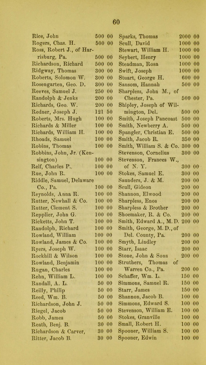 Rice, John 500 00 Sparks, Thomas 2000 00 Rogers, Chas. H. 500 00 Scull, David 1000 00 Ross, Robert J., of Har- Stewart, William H. 1000 00 risburg, Pa. 500 00 Seybert, Henry 1000 00 Richardson, Richard 500 00 Steadman, Rosa 1000 00 Ridgway, Thomas 300 00 Swift, Joseph 1000 00 Roberts, Solomon W. 300 00 Stuart, George H. 600 00 Rosengarten, Geo. D. 300 00 Sansom, Hannah 500 00 Reeves, Samuel J. 250 00 Sharpless, John M., of Randolph & Jenks 200 00 Chester, Pa. 500 00 Richards, Geo. W. 200 00 Shipley, Joseph of Wil- Redner, Joseph J. 121 50 mington, Del. 500 00 Roberts, Mrs. Hugh 100 00 Smith, Joseph Pancoast 500 00 Richards & Miller 100 00 Smith, Newberry A. 500 00 Richards, William H. 100 00 Spangler, Christian E. 500 00 Rhoads, Samuel 100 00 Smith, Jacob R. 350 00 Robins, Thomas 100 00 Smith, William S. & Co. 300 00 Robbins, John, Jr. (Ken- Stevenson, Cornelius 300 00 sington) 100 00 Stevenson, Frances W., Relf, Charles P., 100 00 of N. Y. 300 00 Rue, John R. 100 00 Stokes, Samuel E. 300 00 Riddle, Samuel, Delaware Saunders, J. & M. 200 00 Co., Pa. 100 00 Scull, Gideon 200 00 Reynolds, Anna R. 100 00 Shannon, Elwood 200 00 Rutter, Newhall & Co. 100 00 Sharpless, Enos 200 00 Rutter, Clement S. 100 00 Sharpless & Brother 200 00 Repplier, John G. 100 00 Shoemaker, R. & Co. 200 00 Ricketts, John T. 100 00 Smith, Edward A., M. D. 200 00 Randolph, Richard 100 00 Smith, George, M. D.,of Rowland, William 100 00 Del. County, Pa. 200 00 Rowland, James & Co. 100 00 Smyth, Bindley 200 00 Ryers, Joseph W. 100 00 Starr, Isaac 200 00 Rockhill & Wilson 100 00 Stone, John & Sons 200 00 Rowland, Benjamin 100 00 Struthers, Thomas of Rugan, Charles 100 00 Warren Co., Pa. 200 00 Rehn, William L. 100 00 Schaffer, Wm. L. 150 00 Randall, A. L. 50 00 Simmons, Samuel R. 150 00 Reilly, Philip 50 00 Starr, James 150 00 Reed, Wm. B. 50 00 Shannon, Jacob B. 100 00 Richardson, John J. 50 00 Simmons, Edward S. 100 00 Riegel, Jacob 50 00 Stevenson, William E. 100 00 Robb, James 50 00 Stokes, Granville 100 00 Reath, Benj. B. 30 00 Small, Robert H. 100 00 Richardson A Carver, 30 00 Spooner, William S. 100 00 Ritter, Jacob B. 30 00 Spooner, Edwin 100 00
