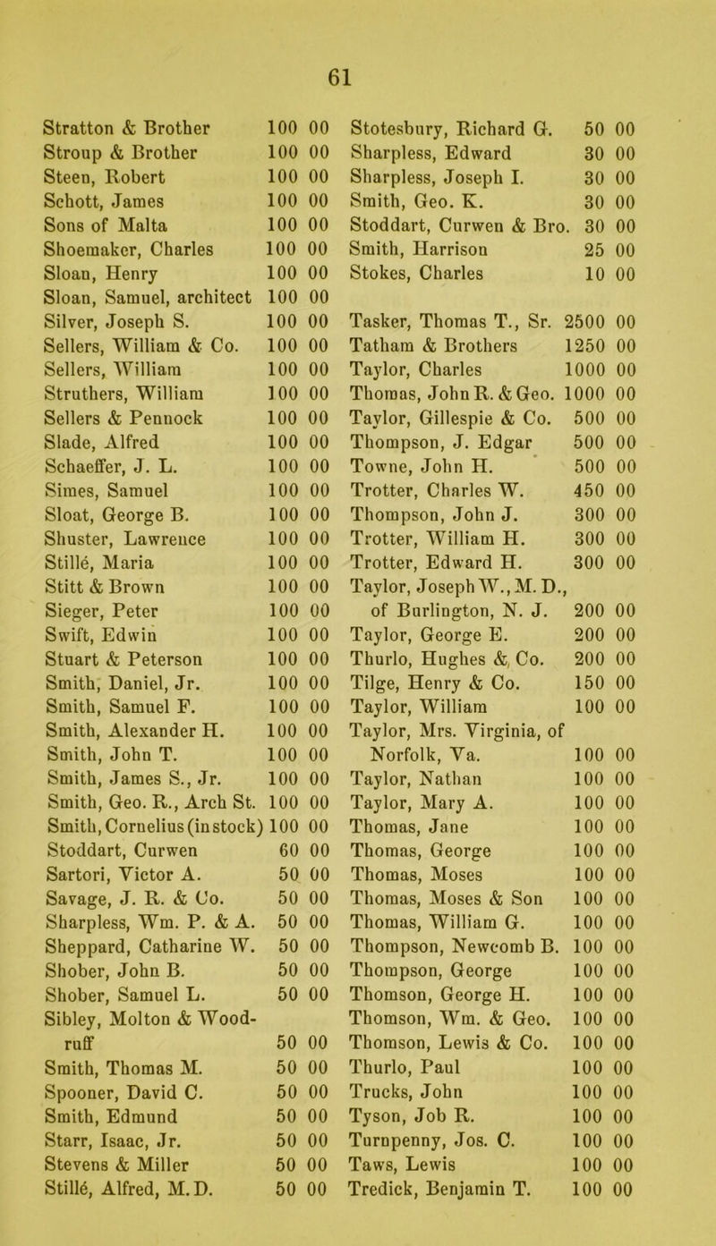 Stratton & Brother 100 Stroup & Brother 100 Steen, Robert 100 Schott, James 100 Sons of Malta 100 Shoemaker, Charles 100 Sloan, Henry 100 Sloan, Samuel, architect 100 Silver, Joseph S. 100 Sellers, William & Co. 100 Sellers, William 100 Struthers, William 100 Sellers & Pennock 100 Slade, Alfred 100 Schaeffer, J. L. 100 Simes, Samuel 100 Sloat, George B. 100 Shuster, Lawrence 100 Stille, Maria 100 Stitt & Brown 100 Sieger, Peter 100 Swift, Edwin 100 Stuart & Peterson 100 Smith, Daniel, Jr. 100 Smith, Samuel F. 100 Smith, Alexander H. 100 Smith, John T. 100 Smith, James S., Jr. 100 Smith, Geo. R., Arch St. 100 Smith, Cornelius (in stock) 100 Stoddart, Curwen 60 Sartori, Victor A. 50 Savage, J. R. & Co. 50 Sharpless, Wm. P. & A. 50 Sheppard, Catharine W. 50 Shober, John B. 50 Shober, Samuel L. 50 Sibley, Molton & Wood- ruff 50 Smith, Thomas M. 50 Spooner, David C. 50 Smith, Edmund 50 Starr, Isaac, Jr. 50 Stevens & Miller 50 Stills, Alfred, M.D. 50 Stotesbury, Richard G. 50 00 Sharpless, Edward 30 00 Sharpless, Joseph I. 30 00 Smith, Geo. K. 30 00 Stoddart, Curwen & Bro. 30 00 Smith, Harrison 25 00 Stokes, Charles 10 00 Tasker, Thomas T., Sr. 2500 00 Tatham & Brothers 1250 00 Taylor, Charles 1000 00 Thomas, John R. & Geo. 1000 00 Taylor, Gillespie & Co. 500 00 Thompson, J. Edgar 500 00 Towne, John H. 500 00 Trotter, Charles W. 450 00 Thompson, John J. 300 00 Trotter, William H. 300 00 Trotter, Edward H. 300 00 Taylor, Joseph W., M. D. 1 of Burlington, N. J. 200 00 Taylor, George E. 200 00 Thurlo, Hughes &, Co. 200 00 Tilge, Henry & Co. 150 00 Taylor, William 100 00 Taylor, Mrs. Virginia, of Norfolk, Va. 100 00 Taylor, Nathan 100 00 Taylor, Mary A. 100 00 Thomas, Jane 100 00 Thomas, George 100 00 Thomas, Moses 100 00 Thomas, Moses & Son 100 00 Thomas, William G. 100 00 Thompson, Newcomb B. 100 00 Thompson, George 100 00 Thomson, George H. 100 00 Thomson, Wm. & Geo. 100 00 Thomson, Lewis & Co. 100 00 Thurlo, Paul 100 00 Trucks, John 100 00 Tyson, Job R. 100 00 Turnpenny, Jos. C. 100 00 Taws, Lewis 100 00 Tredick, Benjamin T. 100 00 00 00 00 00 00 00 00 00 00 00 00 00 00 00 00 00 00 00 00 00 00 00 00 00 00 00 00 00 00 00 00 00 00 00 00 00 00 00 00 00 00 00 00 00