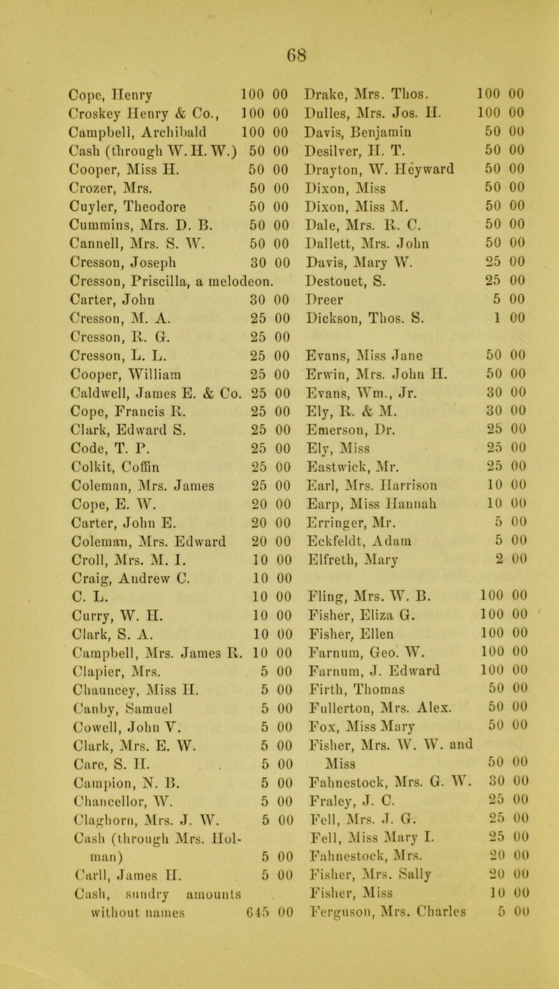 Cope, Henry 100 00 Drake, Mrs. Thos. 100 00 Croskey Henry & Co., 100 00 Dulles, Mrs. Jos. II. 100 00 Campbell, Archibald 100 00 Davis, Benjamin 50 00 Cash (through W.H.W.) 50 00 Desilver, II. T. 50 00 Cooper, Miss H. 50 00 Drayton, W. Heyward 50 00 Crozer, Mrs. 50 00 Dixon, Miss 50 00 Cuyler, Theodore 50 00 Dixon, Miss M. 50 00 Cummins, Mrs. D. B. 50 00 Dale, Mrs. R. C. 50 00 Canned, Mrs. S. W. 50 00 Dallett, Mrs. John 50 00 Cressou, Joseph 30 00 Davis, Mary W. 25 00 Cresson, Priscilla, a melodeon. Destouet, S. 25 00 Carter, John 30 00 Dreer 5 00 Cresson, M. A. 25 00 Dickson, Thos. S. 1 00 Cresson, R. G. 25 00 Cresson, L. L. 25 00 Evans, ]\Iiss Jane 50 00 Cooper, William 25 00 Erwin, Mrs. John II. 50 00 Caldwell, James E. & Co. 25 00 Evans, Wm., Jr. 30 00 Cope, Francis R. 25 00 Ely, R. & M. 30 00 Clark, Edward S. 25 00 Emerson, Dr. 25 00 Code, T. P. 25 00 Ely, Miss 25 00 Colkit, Coffin 25 00 Eastwick, Mr. 25 00 Coleman, Mrs. James 25 00 Earl, Mrs. Harrison 10 00 Cope, E. W. 20 00 Earp, Miss Hannah 10 00 Carter, John E. 20 00 Erringer, Mr. 5 00 Coleman, Mrs. Edward 20 00 Eckfeldt, Adam 5 00 Croll, Mrs. M. I. 10 00 Elfreth, Mary 2 00 Craig, Andrew C. 10 00 C. L. 10 00 Fling, Mrs. W. B. 100 00 Curry, W. H. 10 00 Fisher, Eliza G. 100 00 Clark, S. A. 10 00 Fisher, Ellen 100 00 Campbell, Mrs. James R. 10 00 Farnum, Geo. W. 100 00 Clapier, Mrs. 5 00 Farnum, J. Edward 100 00 Chauncey, Miss II. 5 00 Firth, Thomas 50 00 Canby, Samuel 5 00 Fullerton, Mrs. Alex. 50 00 Cowell, John V. 5 00 Fox, Miss Mary 50 00 Clark, Mrs. E. W. 5 00 Fisher, Mrs. W. W. and Care, S. II. 5 00 Miss 50 00 Campion, N. B. 5 00 Fahnestock, Mrs. G. W. 30 00 Cliancellor, W. 5 00 Fraley, J. C. 25 00 Claghorn, Mrs. J. W. 5 00 Fell, Mrs. J. G. 25 00 Casli (tlirough Mrs. Hol- Fell, Miss Mary I. 25 00 man) 5 00 Fahnestock, Mrs. 20 00 Card, James II. 5 00 Fisher, ^Irs. Sally 20 00 Cash, sundry amounts Fisher, Miss 10 00 witliout names G45 00 Ferguson, IMrs. Charles 5 00
