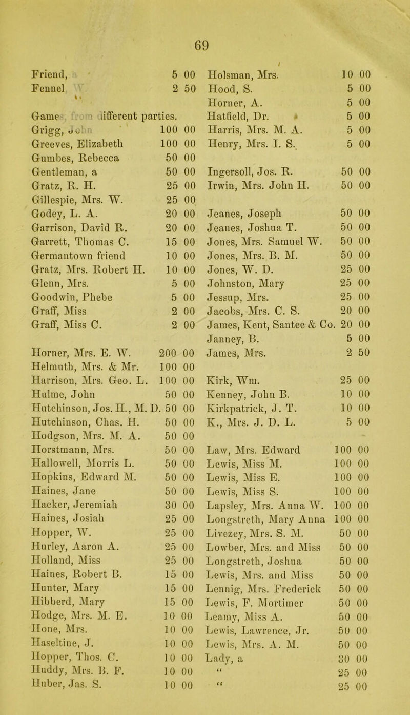 Friend, 5 Fennel ' 2 i • Game ’ . m lilTerent parties. Grig, oL,'!100 Greeves, Elizabeth 100 Gumbes, Rebecca 50 Gentleman, a 50 Gratz, R. II. 25 Gillespie, Mrs. W. 25 Godey, L. A. 20 Garrison, David R. 20 Garrett, Thomas C. 15 Germantown friend 10 Gratz, Mrs. Robert H. 10 Glenn, Mrs. 5 Goodwin, Phebe 5 Graff, Miss 2 Graff, Miss C. 2 Horner, Mrs. E. W. 200 Helmntb, Mrs. & Mr. 100 Harrison, Mrs. Geo. L. 100 Hulme, John 50 Ilntchinson, Jos. H., M. D. 50 Hutchinson, Clias. H. 50 Hodgson, Mrs. M. A. 50 Horstmann, Mrs. 50 Hallowell, Morris L. 50 Hopkins, Edward M. 50 Haines, Jane 50 Hacker, Jeremiah 30 Haines, Josiah 25 Hopper, W. 25 Hurley, Aaron A. 25 Holland, Miss 25 Haines, Robert B. 15 Hunter, Mary 15 Hibberd, Mary 15 Hodge, Mrs. M. E. 10 Hone, Mrs. 10 Haseltine, J. 10 Hopper, Tlios. C. 10 Huddy, Mrs. B. F. 10 Huber, Jas. S. 10 Holsman, Mrs. 10 00 Hood, S. 5 00 Horner, A. 5 00 Hatfield, Dr. # 5 00 Harris, Mrs. M. A. 5 00 Henry, Mrs. I. S. 5 00 Ingersoll, Jos. R. 50 00 Irwin, Mrs. John H. 50 00 Jeanes, Joseph 50 00 Jeanes, Joshua T. 50 00 Jones, Mrs. Samuel W. 50 00 Jones, Mrs. B. M. 50 00 Jones, W. D. 25 00 Johnston, Mary 25 00 Jessup, Mrs. 25 00 Jacobs, Mrs. C. S. 20 00 James, Kent, Santee & Co. 20 00 Janney, B. 5 00 James, Mrs. 2 50 Kirk, Wm. 25 00 Kenney, John B. 10 00 Kirkpatrick, J. T. 10 00 K., Mrs. J. D. L. 5 00 Law, Mrs. Edward 100 00 Lewis, Miss M. 100 00 Lewis, Miss E. 100 00 Lewis, Miss S. 100 00 Lapsley, Mrs. Anna W. 100 00 Longstreth, Mary Anna 100 00 Livezey, Mrs. S. M. 50 00 Lowber, Mrs. and Miss 50 00 Longstreth, Joshua 50 00 Lewis, Mrs. and Miss 50 00 Lennig, Mrs. Frederick 50 00 licwis, F. Mortimer 50 00 Leainy, Miss A. 50 00 Lewis, Lawrence, Jr. 50 00 Lewis, ]\Irs. A. M. 50 00 Lady, a 30 00 “ 25 00 “ 25 00 00 50 00 00 00 00 00 00 00 00 00 00 00 00 00 00 00 00 00 00 00 00 00 00 00 00 00 00 00 00 00 00 00 00 00 00 00 00 00 00 00 00