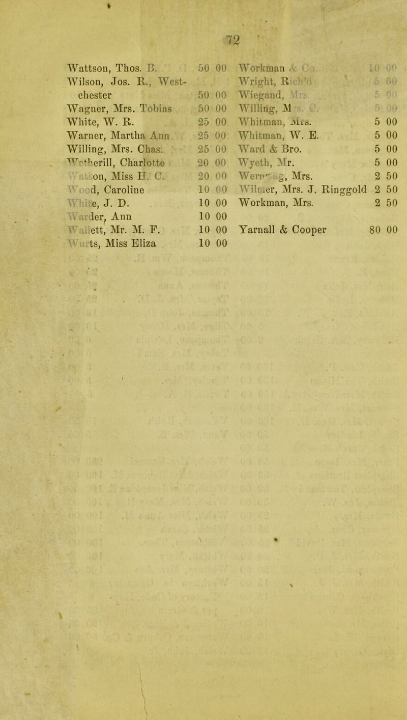 Wattson, Thos. B. 50 Wilson, Jos. K, West- chester 50 Wagner, Mrs. Tobias 50 White, W. R. 25 Warner, Martha Ann 25 Willing, Mrs. Chas. ' 25 ‘^^''^’erill, Charlotte 20 on. Miss n. C. 20 ’Od, Caroline 10 White, J. D. 10 Warder^ Ann 10 Wahett, Mr. M. F. 10 'A'lu'ts, Miss Eliza 10 Workman <v f • .iC Wright, Rk;1 ' ■ f 1 ; Wiegand, ■' Willing, M • AVhitraan, Mlo. 5 00 Whitman, W. E. 5 00 Ward & Bro. 5 00 Wyeth, Mr. 5 00 Werp’* Mrs. 2 50 Wibiicr, Mrs. J. Ringgold 2 50 Workman, Mrs. 2 50 Yarnall & Cooper 80 00 « 00 00 00 00 00 00 00 00 00 00 00 00 00