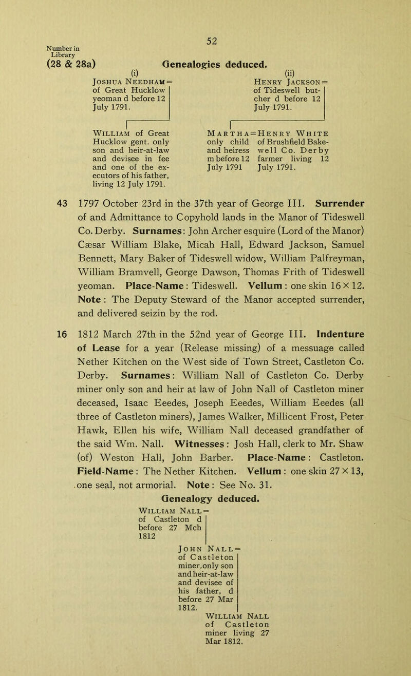 Number in Library (28 & 28a) (i) Joshua Needham = of Great Hucklow yeoman d before 12 July 1791. William of Great Hucklow gent, only son and heir-at-law and devisee in fee and one of the ex- ecutors of his father, living 12 July 1791. (ii) Henry Jackson= of Tideswell but- cher d before 12 July 1791. Martha = Henry White only child of Brushfield Bake- and heiress well Co. Derby m before 12 farmer living 12 July 1791 July 1791. Genealogies deduced. 43 1797 October 23rd in the 37th year of George III. Surrender of and Admittance to Copyhold lands in the Manor of Tideswell Co. Derby. Surnames: John Archer esquire (Lord of the Manor) Caesar William Blake, Micah Hall, Edward Jackson, Samuel Bennett, Mary Baker of Tideswell widow, William Palfreyman, William Bramvell, George Dawson, Thomas Frith of Tideswell yeoman. Place-Name : Tideswell. Vellum ; one skin 16 X 12. Note : The Deputy Steward of the Manor accepted surrender, and delivered seizin by the rod. 16 1812 March 27th in the 52nd year of George III. Indenture of Lease for a year (Release missing) of a messuage called Nether Kitchen on the West side of Town Street, Castleton Co. Derby. Surnames: William Nall of Castleton Co. Derby miner only son and heir at law of John Nall of Castleton miner deceased, Isaac Eeedes, Joseph Eeedes, William Eeedes (all three of Castleton miners), James Walker, Millicent Frost, Peter Hawk, Ellen his wife, William Nall deceased grandfather of the said Wm. Nall. Witnesses : Josh Hall, clerk to Mr. Shaw (of) Weston Hall, John Barber. Place-Name: Castleton. Field-Name : The Nether Kitchen. Vellum : one skin 27 x 13, one seal, not armorial. Note : See No. 31. Genealogy deduced. William Nall = of Castleton d before 27 Mch 1812 John Nall= of Castleton miner, only son and heir-at-law and devisee of his father, d before 27 Mar 1812. William Nall of Castleton miner living 27 Mar 1812.
