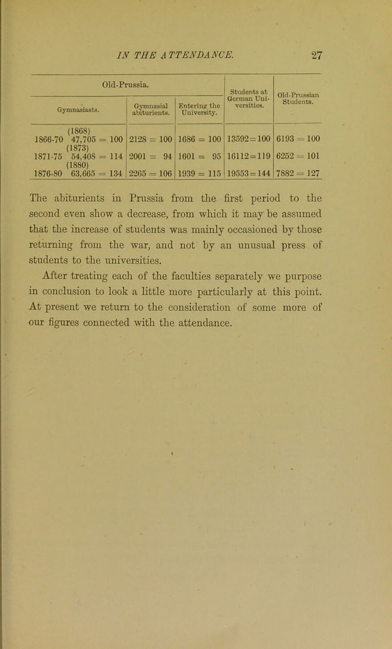 Old-PruEsia. Students at German Uni- versities. Old-Pnissian Students. Gymnasiasts. Gynmasial abiturients. Enterinor the University. (1868) 1866-70 47,705 = 100 (1873) 1871-75 54,408 = 114 (1880) 1876-80 63,665 = 134 2128 = 100 2001 = 94 2265 = 106 1686 = 100 1601 = 95 1939 = 115 13592 = 100 16112 = 119 19553=144 6193 = 100 6252 = 101 7882 = 127 The abiturients in Prussia from the first period to the second even show a decrease, from which it may be assumed that the increase of students was mainly occasioned by those returning from the war, and not by an unusual press of students to the universities. After treating each of the faculties separately we purpose in conclusion to look a little more particularly at this point. At present we return to the consideration of some more of our figures connected with the attendance.