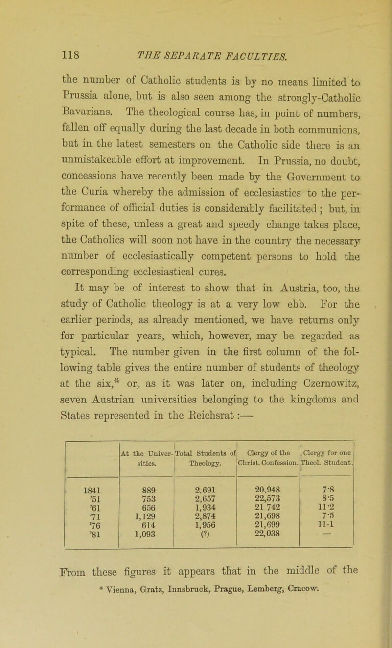 the number of Catholic students is by no means limited to Prussia alone, but is also seen among the strongly-Catholic Bavarians. The theological course has, in point of numbers, fallen off equally during the last decade in both communions, but in the latest semesters on the Catholic side there is an unmistakeable effort at improvement. In Prussia, no doubt, concessions have recently been made by the Government to the Curia whereby the admission of ecclesiastics to the per- formance of official duties is considerably facilitated ; but, in spite of these, unless a great and speedy change takes place, the Catholics will soon not have in the countr}^ the necessary number of ecclesiastically competent persons to hold the corresponding ecclesiastical cures. It may be of interest to show that in Austria, too, the study of Catholic theology is at a very low ebb. For the earlier periods, as already mentioned, we have returns only for particular years, which, however, may be regarded as typical. The number given in the first column of the fol- lowing table gives the entire number of students of theology at the six,* or, as it was later on, including Czemowitz, seven Austrian universities belonging to the kingdoms and States represented in the Eeichsrat:— At the Unlver- Total Students of Clergy of tho 1 Clergy for one sities. Theology. Christ. Confession. Thool. Student. 1841 889 2,691 20,948 7-8 ’51 753 2,657 22,573 8-5 ’61 656 1,934 21 742 11-2 ’71 1,129 2,874 21,698 7'5 ’76 614 1,956 21,699 22,038 11-1 ’81 1,093 (?) From these figures it appears that in the middle of the * Vienna, Gratz, Innsbruck, Prague, Lemberg, Cracow.
