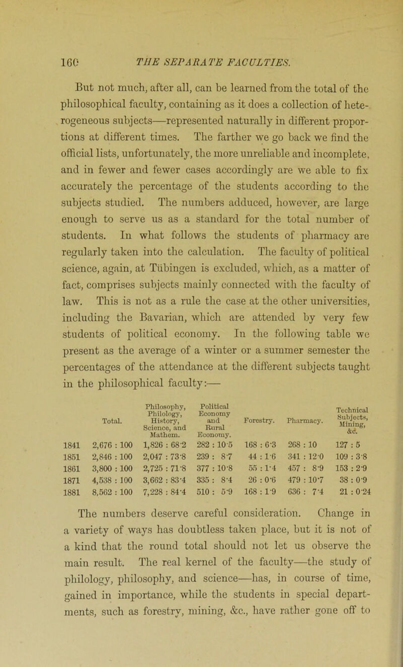 But not much, after all, can be learned from the total of the philosophical faculty, containing as it does a collection of hete- rogeneous subjects—represented naturally in different propor- tions at different times. The farther we go back we find the official lists, unfortunately, the more unreliable and incomplete, and in fewer and fewer cases accordingly are we able to fix accurately the percentage of the students according to tlic subjects studied. The numbers adduced, however, are large enough to serve us as a standard for the total number of students. In what follows the students of pharmacy are regularly taken into the calculation. The faculty of political science, again, at Tubingen is excluded, which, as a matter of fact, comprises subjects mainly connected with the facidty of law. This is not as a rule the case at the otlier universities, including the Bavarian, which are attended by very few students of political economy. In the following table we present as the average of a winter or a summer semester the percentages of the attendance at the different subjects taught in the philosophical faculty:— Total. Philosophy, Philology, History, Science, .and ilathcm. Political Economy and Rural Economy. Forestry. Pharmacy. Technical Subjects, Mining, 1841 2,676 :100 1,826 : 68-2 282 :10-5 168 : 6-3 268 : 10 127 : 5 1851 2,846 :100 2,047 : 73-8 239 : 8-7 44 : 1-6 341 : 120 109 : 3-8 1861 3,800 :100 2,725 : 71-8 377 :10-8 .55 :1-4 457 : 8-9 163 : 2 -9 1871 4,638 : 100 3,662 : 83-4 335 : 8-4 26 : 0-6 479 :10-7 38 : 0-9 1881 8,662 : 100 7,228 : 84-4 510: 5-9 168 : 1-9 636 : 7-4 21 : 0-24 The numbers deserve careful consideration. Change in a variety of ways has doubtless taken place, but it is not of a kind that the round total should not let us observe the main result. The real kernel of the faculty—the study of philology, philosophy, and science—has, in course of time, gained in importance, while the students in special depart- ments, such as forestry, mining, &c., have rather gone off to