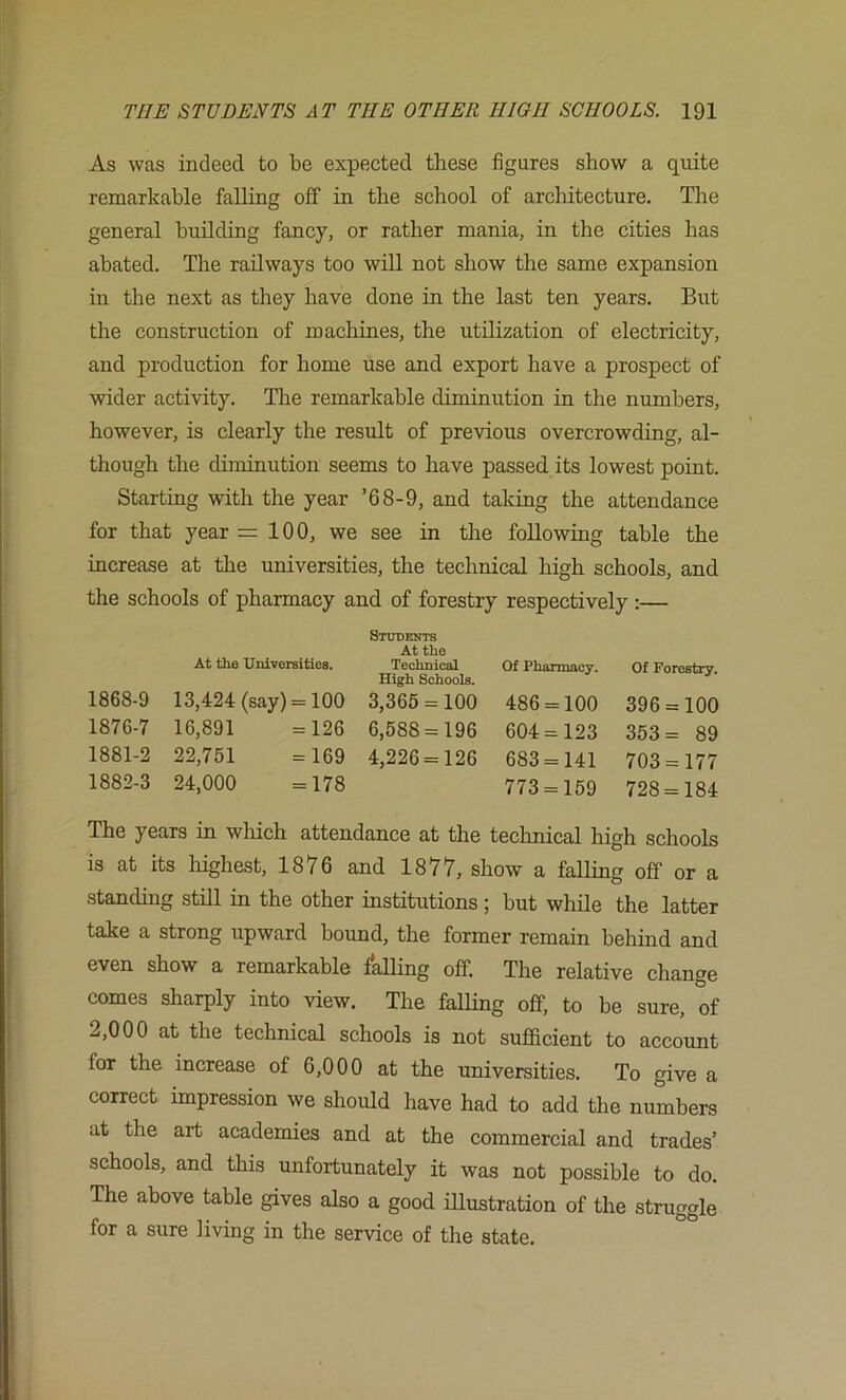 As was indeed to be expected these figures show a quite remarkable falling off in the school of architecture. The general building fancy, or rather mania, in the cities has abated. The railways too will not show the same expansion in the next as they have done in the last ten years. But the construction of machines, the utilization of electricity, and production for home use and export have a prospect of wider activity. The remarkable diminution in the numbers, however, is clearly the result of previous overcrowding, al- though the diminution seems to have passed its lowest point. Starting with the year ’68-9, and taking the attendance for that year = 100, we see in the following table the increase at the universities, the technical high schools, and the schools of pharmacy and of forestry respectively :— Students At tho Universities. At the Technical High Schools. Of Pharmacy. Of Forestry. 1868-9 13,424 (say) = 100 3,365 = 100 486 = 100 396 = 100 1876-7 16,891 = 126 6,588 = 196 604 = 123 353= 89 1881-2 22,751 = 169 4,226 = 126 683 = 141 703 = 177 1882-3 24,000 = 178 773 = 159 728 = 184 The years in which attendance at the technical high schools IS at its highest, 1876 and 1877, show a falling off or a standing still in the other institutions ; but while the latter take a strong upward bound, the former remain behind and even show a remarkable falling off. The relative change comes sharply into view. The falling off, to be sure, of 2,000 at the technical schools is not sufficient to account for the increase of 6,000 at the universities. To give a correct impression we should have had to add the numbers at the art academies and at the commercial and trades’ schools, and this unfortunately it was not possible to do. The above table gives also a good illustration of the struggle for a sure living in the service of the state.
