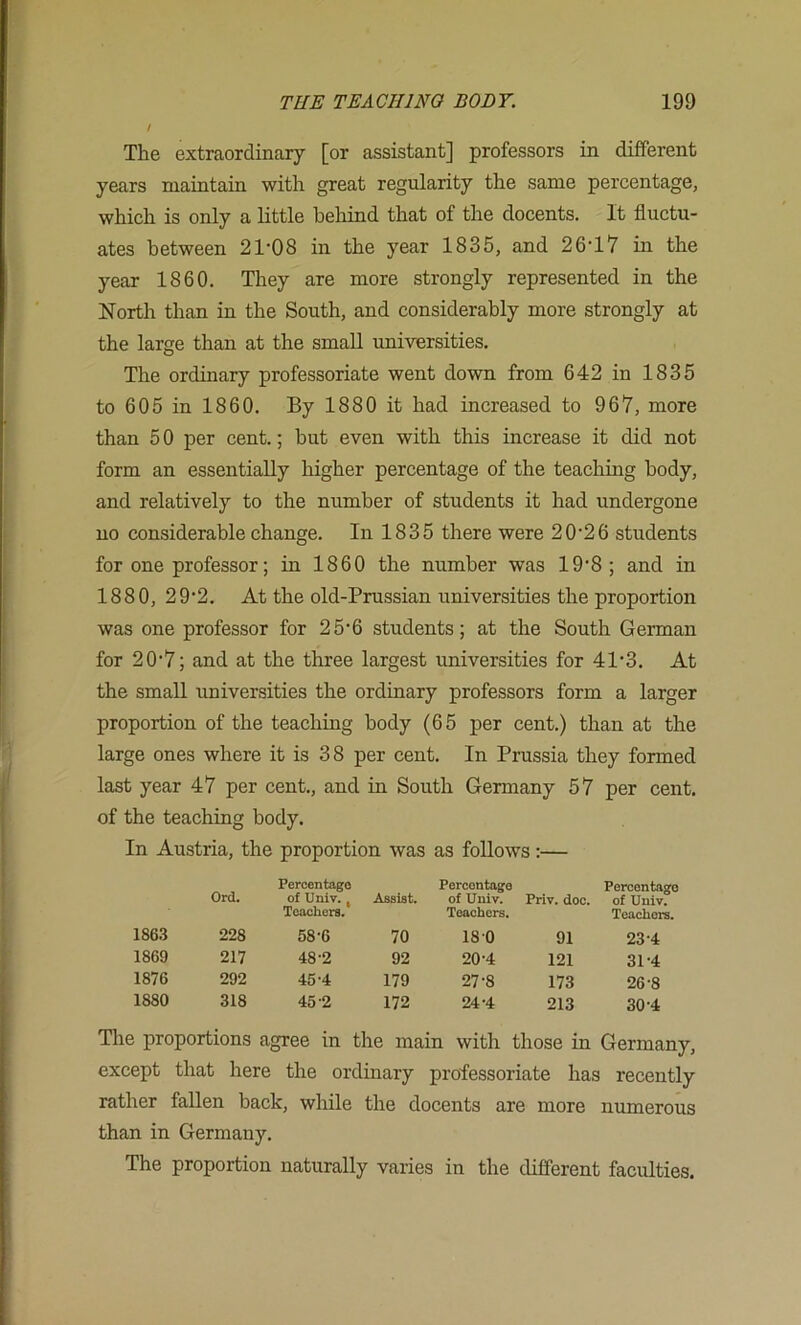 The extraordinary [or assistant] professors in different years maintain with great regularity the same percentage, which is only a little beliind that of the docents. It fluctu- ates between 21’08 in the year 1835, and 26T7 in the year 1860. They are more strongly represented in the North than in the South, and considerably more strongly at the large than at the small universities. The ordinary professoriate went down from 642 in 1835 to 605 in 1860. By 1880 it had increased to 967, more than 5 0 per cent.; but even with this increase it did not form an essentially higher percentage of the teaching body, and relatively to the number of students it had undergone no considerable change. In 1835 there were 20’26 students for one professor; in 1860 the number was 19*8; and in 1880, 29’2. At the old-Prussian universities the proportion was one professor for 25*6 students; at the South German for 20'7; and at the three largest universities for 41'3. At the small universities the ordinary professors form a larger proportion of the teaching body (65 per cent.) than at the large ones where it is 38 per cent. In Prussia they formed last year 47 per cent., and in South Germany 57 per cent, of the teaching body. In Austria, the proportion was as follows:— Ord. Percentage of Univ., Teachers. Assist. Percentage of Univ. Teachers. Priv. doc. Percentage of Univ. Teachers. 186.3 228 58-6 70 18 0 91 23-4 1869 217 48-2 92 20-4 121 31-4 1876 292 45-4 179 27-8 173 26-8 1880 318 45-2 172 24-4 213 30-4 The proportions agree in the main with those in Germany, except that here the ordinary professoriate has recently rather fallen back, while the docents are more numerous than in Germany. The proportion naturally varies in the different faculties.