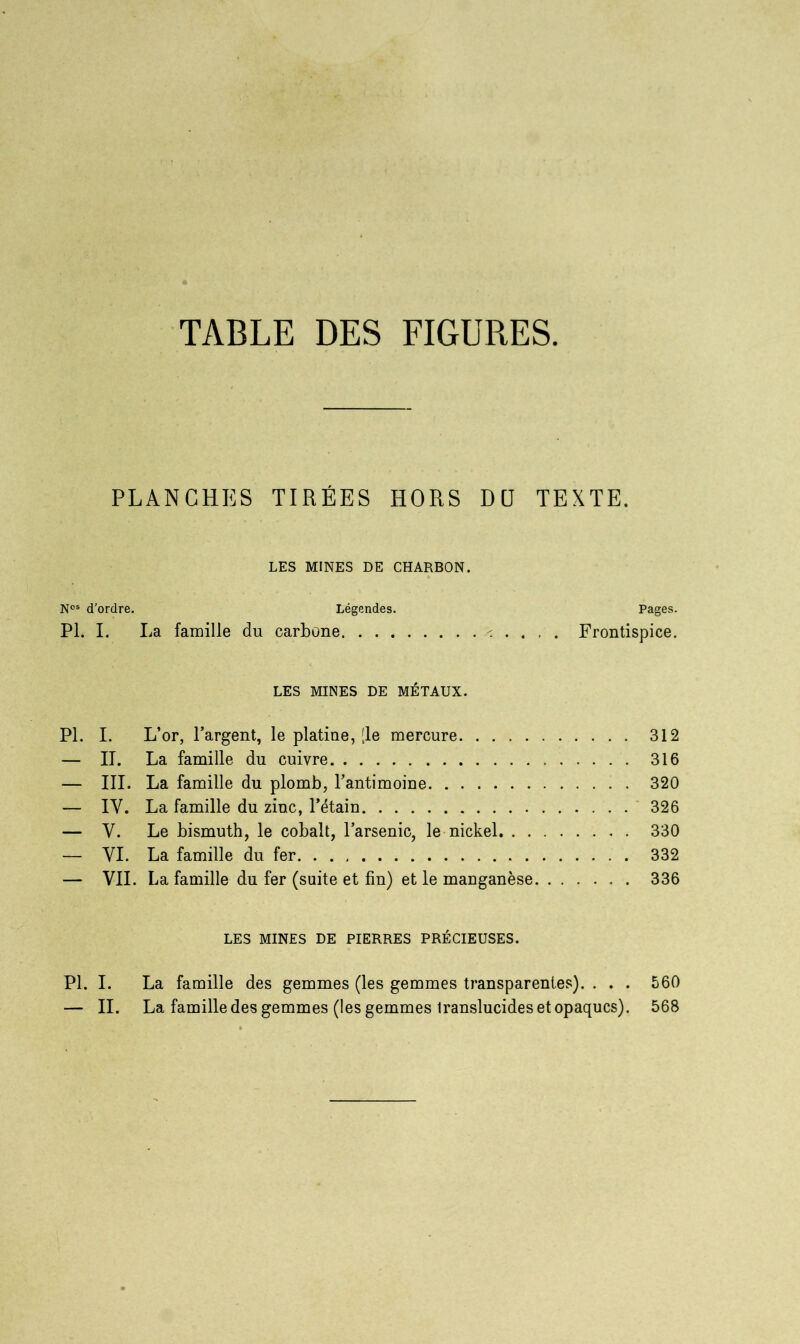 TABLE DES FIGURES. PLANCHES TIRÉES HORS DU TEXTE. LES MINES DE CHARBON. Nos d’ordre. Légendes. Pages. Pi. I. La famille du carbone < . . , . Frontispice. LES MINES DE MÉTAUX. PL I. L’or, l’argent, le platine, [le mercure 312 — IL La famille du cuivre 316 — III. La famille du plomb, l’antimoine 320 — IY. La famille du zinc, l’étain 326 — V. Le bismuth, le cobalt, l’arsenic, le nickel 330 — YI. La famille du fer 332 — VIL La famille du fer (suite et fin) et le manganèse 336 LES MINES DE PIERRES PRÉCIEUSES. PL I. La famille des gemmes (les gemmes transparentes). . . . 560 — IL La famille des gemmes (les gemmes translucides et opaques). 568