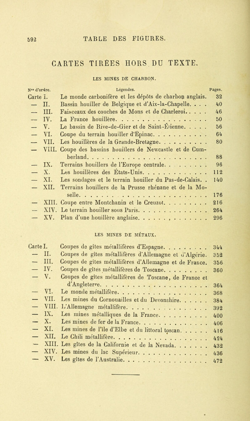 CARTES TIRÉES HORS DU TEXTE, LES MINES DE CHARBON. Nos d’ordre. Légendes. Pages. Carte I. Le monde carbonifère et les dépôts de charbon anglais. 32 — II. Bassin houiller de Belgique et d’Aix-la-Chapelle. ... 40 — III. Faisceaux des couches de Mons et de Charleroi 46 — IV. La France houillère 50 — V. Le bassin de Rive-de-Gier et de Saint-Eiienne 56 — VI. Coupe du terrain houiller d’Épinac 64 — VIL Les houillères de la Grande-Bretagne 80 — VIII. Coupe des bassins houillers de Newcastle et de Cum- berland 88 — IX. Terrains houillers de l’Europe centrale 96 — X. Les houillères des Etats-Unis 112 — XI. Les sondages et le terrain houiller du Pas-de-Calais. . 140 — XII. Terrains houillers de la Prusse rhénane et de la Mo- selle 176 — XIII. Coupe entre Montchanin et le Creuzot 216 — XIV. Le terrain houiller sous Paris 264 — XV. Plan d’une houillère anglaise 296 LES MINES DE MÉTAUX. Cartel. Coupes de gîtes métallifères d’Espagne 344 — IL Coupes de gîtes métallifères d’Allemagne et d’Algérie. 352 — III. Coupes de gîtes métallifères d’Allemagne et de France. 356 — IV. Coupes de gîtes métallifères de Toscane 360 — V. Coupes de gîtes métallifères de Toscane, de France et d’Angleterre 364 — VI. Le monde métallifère 368 — VII. Les mines du Cornouailles et du Devonshire 384 — VIII. L’Allemagne métallifère 392 — IX. Les mines métalliques de la France. 400 — X. Les mines de fer de la France 406 — XI. Les mines de l’île d’Elbe et du littoral toscan 416 — XII. Le Chili métallifère 424 — XIII. Les gîtes de la Californie et de la Nevada 432 — XIV. Les mines du lac Supérieur 436 — XV. Les gîtes de l’Australie 472