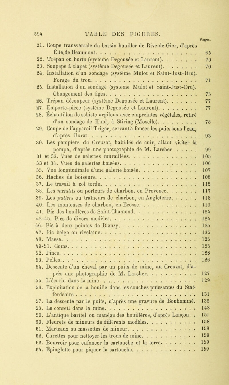 Pages. 21. Coupe transversale du bassin houiller de Rive-de-Gier, d’après Élie. de Beaumont 65 22. Trépan ou burin (système Degousée et Laurent) 70 23. Soupape à clapet (système Degousée et Laurent) 70 24. Installation d’un sondage (système Mulot et Saint-Just-Dru). Forage du trou 71 25. Installation d’un sondage (système Mulot et Saint-Just-Dru). Changement des tiges 75 26. Trépan découpeur (système Degousée et Laurent) 77 27. Emporte-pièce (système Degousée et Laurent) 77 28. Echantillon de schiste argileux avec empreintes végétales, retiré d’un sondage de Kmd, à Stiring (Moselle) . 78 29. Coupe de l’appareil Triger, servant à foncer les puits sous l’eau, d’après Burat. ..... 93 30. Les pompiers du Creuzot, habillés de cuir, allant visiter la pompe, d’après une photographie de M. Larcher 99 31 et 32. Vues de galeries muraillées 105 33 et 34. Vues de galeries boisées 106 35. Vue longitudinale d’une galerie boisée 107 36. Haches de boiseurs 108 37. Le travail à col tordu 115 38. Les mendits ou porteurs de charbon, en Provence 117 39. Les putters ou traîneurs de charbon, en Angleterre 118 40. Les monteuses de charbon, en Écosse 119 41. Pic des houillères de Saint-Ghamond 124 42-45. Pics de divers modèles. 124 46. Pic à deux pointes de Blanzy 125 47. Pic belge ou rivelaine 125 48. Masse. 125 49-51. Coins 125 52. Pince 126 53. Pelles,. .*.... 126 54. Descente d’un cheval par un puits de mine, au Creuzot, d’a- près une photographie de M. Larcher 127 55. L’écurie dans la mme 129 56. Exploitation de la houille dans les couches puissantes du Staff fordshire 131 57. La descente par le puits, d’après une gravure de Bonhomme. 135 58. Le conseil dans la mine 143 59. L’antique baritel ou manège des houillères, d’après Lançon. . 151 60. Fleurets de mineurs de différents modèles 158 61. Marteaux ou massettes de mineur 158 62. Curettes pour nettoyer les trous de mine 159 63. Bourroir pour enfoncer la cartouche et la terre 159 64. Épinglette pour piquer la cartouche 159