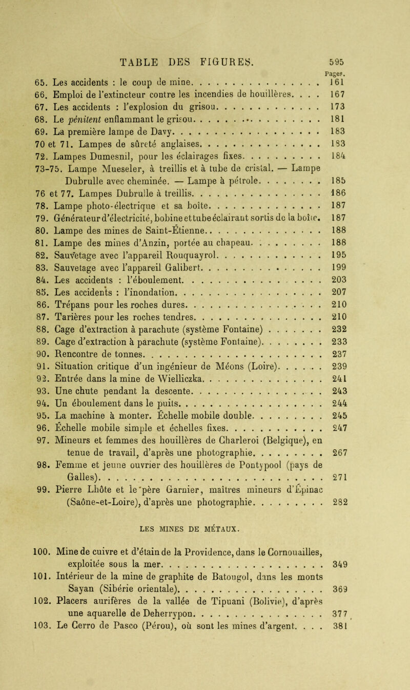 Page?. 65. Les accidents : le coup de mine 161 66. Emploi de l’extincteur contre les incendies de houillères. ... 167 67. Les accidents : l’explosion du grisou 173 68. Le pénitent enflammant le grisou 181 69. La première lampe de Davy 183 70 et 71. Lampes de sûreté anglaises 1S3 72. Lampes Dumesnil, pour les éclairages fixes 184 73-75. Lampe Mueseler, à treillis et à tube de cristal. — Lampe Dubrulle avec cheminée. — Lampe à pétrole 185 76 et 77. Lampes Dubrulle à treillis 186 78. Lampe photo-électrique et sa boîte 187 79. Générateur d’électricité, bobine et tube éclairant sortis de laboîie. 187 80. Lampe des mines de Saint-Étienne 188 81. Lampe des mines d’Anzin, portée au chapeau. 188 82. Sauvetage avec l’appareil Rouquayrol 195 83. Sauvetage avec l’appareil Galibert 199 84. Les accidents : l’éboulement .... 203 85. Les accidents : l’inondation 207 86. Trépans pour les roches dures 210 87. Tarières pour les roches tendres 210 88. Cage d’extraction à parachute (système Fontaine) 232 89. Cage d’extraction à parachute (système Fontaine) 233 90. Rencontre de tonnes 237 91. Situation critique d’un ingénieur de Méons (Loire) 239 92. Entrée dans lamine de Wielliczka 241 93. Une chute pendant la descente . 243 94. Un éboulement dans le puits 244 95. La machine à monter. Échelle mobile double 245 96. Échelle mobile simple et échelles fixes 247 97. Mineurs et femmes des houillères de Charleroi (Belgique), en tenue de travail, d’après une photographie 267 98. Femme et jeune ouvrier des houillères de Pontypool (pays de Galles) 271 99. Pierre Lhôte et le'père Garnier , maîtres mineurs d’Épinac (Saône-et-Loire), d’après une photographie 282 LES MINES DE MÉTAUX. 100. Mine de cuivre et d’étain de la Providence, dans le Cornouailles, exploitée sous la mer 349 101. Intérieur de la mine de graphite de Batougol, dans les monts Sayan (Sibérie orientale) 369 102. Placers aurifères de la vallée de Tipuani (Bolivie), d’après une aquarelle de Deherrypon 37 7 103. Le Cerro de Pasco (Pérou), où sont les mines d’argent. ... 381