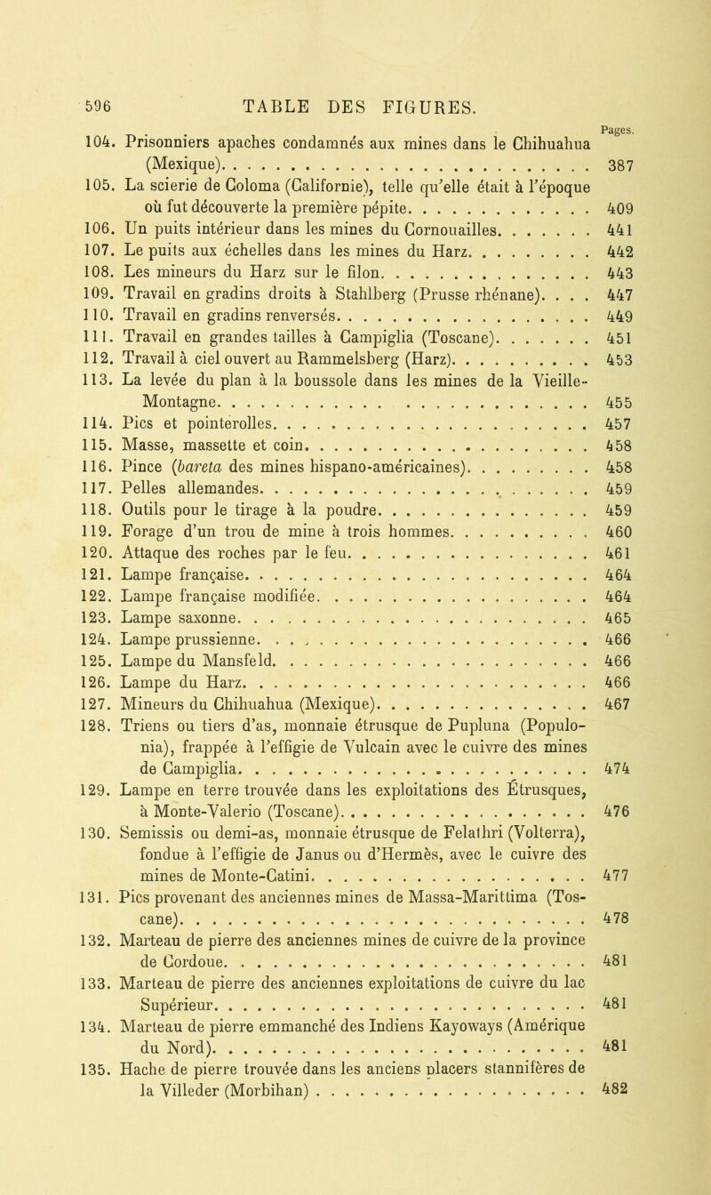 . . . . Pages. 104. Prisonniers apaches condamnés aux mines dans le Chihuahua (Mexique) 387 105. La scierie de Goloma (Californie'), telle qu’elle était à l’époque où fut découverte la première pépite 409 106. Un puits intérieur dans les mines du Cornouailles 441 107. Le puits aux échelles dans les mines du Harz 442 108. Les mineurs du Harz sur le filon, 443 109. Travail en gradins droits à Stahlberg (Prusse rhénane). . . . 447 110. Travail en gradins renversés 449 111. Travail en grandes tailles à Campiglia (Toscane) 451 112. Travail à ciel ouvert au Rammelsherg (Harz) 453 113. La levée du plan à la boussole dans les mines de la Vieille- Montagne 455 114. Pics et pointerolles. * 457 115. Masse, massette et coin 458 116. Pince (baréta des mines hispano-américaines) 458 117. Pelles allemandes. 459 118. Outils pour le tirage à la poudre 459 119. Forage d’un trou de mine à trois hommes 460 120. Attaque des roches par le feu 461 121. Lampe française 464 122. Lampe française modifiée 464 123. Lampe saxonne 465 124. Lampe prussienne 466 125. Lampe du Mansfeld 466 126. Lampe du Harz 466 127. Mineurs du Chihuahua (Mexique) 467 128. Triens ou tiers d’as, monnaie étrusque de Pupluna (Populo- nia), frappée à l’effigie de Vulcain avec le cuivre des mines de Campiglia » 474 129. Lampe en terre trouvée dans les exploitations des Etrusques, à Monte-Valerio (Toscane) 476 130. Semissis ou demi-as, monnaie étrusque de Felathri (Volterra), fondue à l’effigie de Janus ou d’Hermès, avec le cuivre des mines de Monte-Catini 477 131. Pics provenant des anciennes mines de Massa-Marittima (Tos- cane). . 478 132. Marteau de pierre des anciennes mines de cuivre de la province de Cordoue. 481 133. Marteau de pierre des anciennes exploitations de cuivre du lac Supérieur 481 134. Marteau de pierre emmanché des Indiens Kayoways (Amérique du Nord). 481 135. Hache de pierre trouvée dans les anciens nlacers stannifères de la Villeder (Morbihan) 482