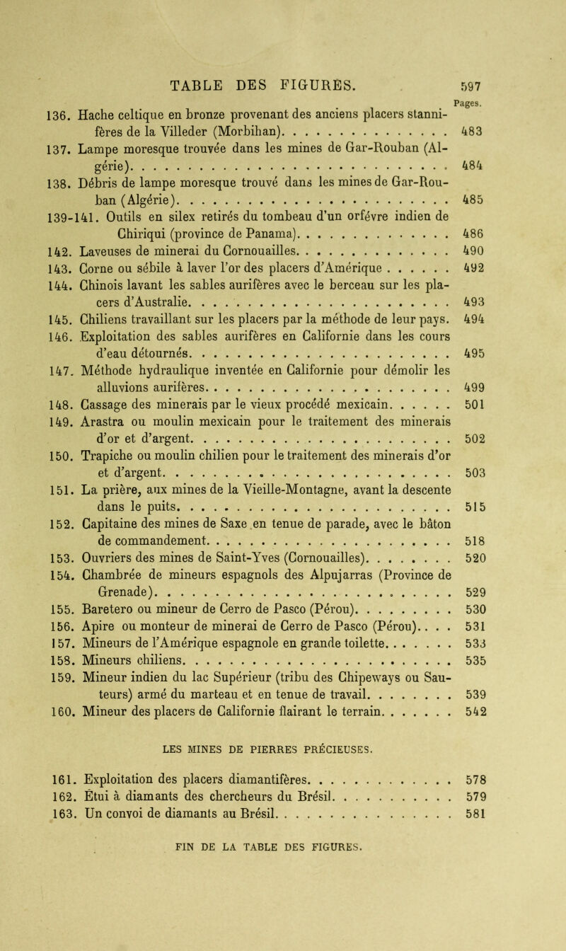 Pages. 136. Hache celtique en bronze provenant des anciens placers stanni- fères de la Villeder (Morbihan) 483 137. Lampe moresque trouvée dans les mines de Gar-Rouban (Al- gérie) 484 138. Débris de lampe moresque trouvé dans les mines de Gar-Rou- ban (Algérie) 485 139-141. Outils en silex retirés du tombeau d’un orfèvre indien de Ghiriqui (province de Panama) 486 142. Laveuses de minerai du Cornouailles 490 143. Corne ou sébile à laver l’or des placers d’Amérique 492 144. Chinois lavant les sables aurifères avec le berceau sur les pla- cers d’Australie 493 145. Chiliens travaillant sur les placers par la méthode de leur pays. 494 146. Exploitation des sables aurifères en Californie dans les cours d’eau détournés 495 147. Méthode hydraulique inventée en Californie pour démolir les alluvions aurifères 499 148. Cassage des minerais par le vieux procédé mexicain 501 149. Arastra ou moulin mexicain pour le traitement des minerais d’or et d’argent 502 150. Trapiche ou moulin chilien pour le traitement des minerais d’or et d’argent 503 151. La prière, aux mines de la Vieille-Montagne, avant la descente dans le puits 515 152. Capitaine des mines de Saxe en tenue de parade, avec le bâton de commandement 518 153. Ouvriers des mines de Saint-Yves (Cornouailles) 520 154. Chambrée de mineurs espagnols des Alpujarras (Province de Grenade) 529 155. Baretero ou mineur de Cerro de Pasco (Pérou) 530 156. Apire ou monteur de minerai de Cerro de Pasco (Pérou).... 531 157. Mineurs de l’Amérique espagnole en grande toilette 533 158. Mineurs chiliens 535 159. Mineur indien du lac Supérieur (tribu des Ghipeways ou Sau- teurs) armé du marteau et en tenue de travail 539 160. Mineur des placers de Californie flairant le terrain 542 LES MINES DE PIERRES PRÉCIEUSES. 161. Exploitation des placers diamantifères 578 162. Étui à diamants des chercheurs du Brésil 579 163. Un convoi de diamants au Brésil 581 FIN DE LA TABLE DES FIGURES.