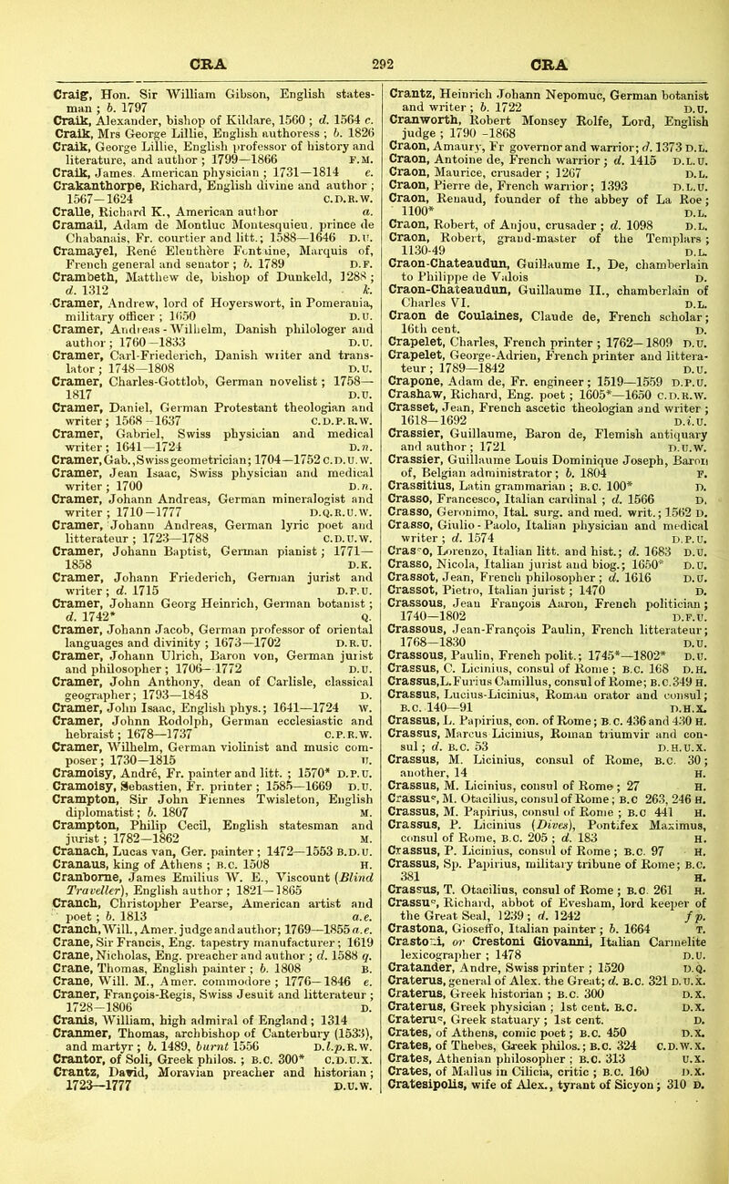 Craig', Hon. Sir William Gibson, English states- man ; 6. 1797 Crailc, Alexander, bishop of Kildare, 1560 ; d. 1564 c. CraUc, Mrs George Lillie, English authoress ; h. 1826 Craik, George Lillie, English professor of history and literature, and author ; 1799—1866 r.M. Cralk, James. American physician ; 1731—1814 e. Crakauthorpe, Richard, English divine and author ; 1567-1624 c.D.B.w. Cralle, Richard K., American author a. Cramail, Adam de Montluc Montesquieu, prince de Chabanais, Fr. courtier and litt.; 1588—1646 D.u. Cramayel, Rene Elenthbre Fontaine, Marquis of, French general and senator ; 6. 1789 D.F. Crambeth, Matthew de, bishop of Dunkeld, 1288 ; d. 1312 k. •Cramer, Andrew, lord of Hoyerswort, in Pomerania, military officer ; 1650 D.U. Cramer, Andieas - Willielm, Danish philologer and author; 1760—1833 D.u. Cramer, Carl-Friederich, Danish writer and trans- lator; 1748—1808 D.u. Cramer, Charles-Gottlob, German novelist; 1758— 1817 D.u. Cramer, Daniel, German Protestant theologian and writer; 1568-1637 C.D.P.R.W. Cramer, Gabriel, Swiss physician and medical writer; 1641—1724 D.'n. Cramer, Gab., S wiss geometrician; 1704 —1752 c. d. u. w. Cramer, Jean Isaac, Swiss physician and medical writer ; 1700 D. ra. Cramer, Johann Andreas, German mineralogist and writer ; 1710-1777 d.q.e.u.w. Cramer, Johann Andreas, German lyric poet and litterateur ; 1723—1788 C.d.u.W. Cramer, Johann Baptist, German pianist; 1771— 1858 D.K. Cramer, Johann Friederich, German jurist and writer ; d. 1715 d.p.u. Cramer, Johann Georg Heinrich, Gei-man botanist; d. 1742* Q. Cramer, Johann Jacob, German professor of oriental languages and divinity ; 1673—1702 d.r.u. Cramer, Johann Ulrich, Baron von, German jurist and philosopher ; 1706—1772 D.u. Cramer, John Anthony, dean of Carlisle, classical geographer; 1793—1848 D. Cramer, John Isaac, English phys.; 1641—1724 w. Cramer, Johnn Rodolph, German ecclesiastic and hebraist; 1678—17.37 c. p. R. w. Cramer, Wilhelm, German violinist and music com- poser; 1730-1815 II. Cramoisy, Andre, Fr. painter and litt. ; 1570* d.p.u. Cramoisy, Sebastien, Fr. printer ; 1585—1669 d.u. Crampton, Sir John Fiennes Twisleton, English diplomatist; 6. 1807 M. Crampton, Philip CecU, English statesman and jurist; 1782—1862 M. Cranach, Lucas van, Ger. painter; 1472—1553 b.d.u. Cranaus, king of Athens ; b.c. 1508 H. Crambome, James Emilius W. E., Viscount (Blind Traveller), English author; 1821—1865 Cranch, Christopher Pearse, American artist and poet; 6. 1813 a.e. Cranch, Will., Amer. judge and author; 1769—1855 a.e. Crane, Sir Francis, Eng. tapestry manufacturer; 1619 Crane, Nicholas, Eng. preacher and author; d, 1588 q. Crane, Thomas, English painter ; 6. 1808 B. Crane, Will. M., Amer. commodore ; 1776-1846 e. Craner, Franfois-Regis, Swiss Jesuit and litterateur; 1728-1806 D. Cranis, WilUam, high admiral of England; 1314 Cranmer, Thomas, archbishop of Canterbury (1533), and martyr; b. 1489, burnt 15.56 D.f.p.R.w. Grantor, of Soli, Greek philos.; b.c. 300* c.d.u.x. Crantz, David, Moravian preacher and historian; 1723—1777 D.u.w. Crantz, Heinrich Johann Nepomuc, German botanist and writer; b. 1722 d.U. Cranworth, Robert Monsey Eolfe, Lord, English judge ; 1790 -1868 Craon, Amaury, Fr governor and warrior; d. 1373 d.l. Craon, Antoine de, French warrior; d. 1415 d.l.u. Craon, Maurice, crusader ; 1267 d.l. Craon, Pierre de, French warrior; 1393 d.l.u. Craon, Reuaud, founder of the abbey of La Roe; 1100* D.L. Craon, Robert, of Anjou, crusader ; d. 1098 d.l. Craon, Robert, grand-master of the Templars; 1130-49 D.L. Craon-Chateaudun, Guillaume I., De, chamberlain to Philippe de Valois d. Craon-Chateaudun, Guillaume II., chamberlain of Charles VI. d.l. Craon de Coulaines, Claude de, French scholar; 16th cent. d. Crapelet, Charles, French printer ; 1762—1809 d.u. Crapelet, George-Adrien, French printer and littera- teur ; 1789—1842 D.u. Crapone, Adam de, Fr. engineer; 1519—15.59 d.p.u. Crashaw, Richard, Eng. poet; 1605*—1650 c.d.r.w. Crasset, Jean, French ascetic theologian and writer ; 1618-1692 D.t.u. Crassier, Guillaume, Baron de, Flemish antiquary and author; 1721 d.u.w. Crassier, Guillaume Louis Dominique Joseph, Baron of, Belgian administrator; 6. 1804 p. Crassitius, Latin grammarian ; b.c. 100* D. Crasso, Francesco, Italian cardinal ; d. 1566 D. Crasso, Geronimo, ItaL surg. and med. writ.; 1562 D. Crasso, Giulio - Paolo, Italian physician and medical writer ; d. 1574 d.p.u. Cras'^o, Lorenzo, Italian litt. and hist.; d. 1683 D.u. Crasso, Nicola, Italian jurist and biog.; 1650* D.U. Crassot, Jean, French philosopher; d. 1616 D.U. Crassot, Pietro, Italian jurist; 1470 D. Crassous, Jean Fransois Aaron, French politician; 1740—1802 D.p.u. Crassous, Jean-Frangois Paulin, French litterateur; 1768-1830 D.u. Crassous, Paulin, French polit.; 1745*—1802* D.u. Crassus, C. Licinius, consul of Rome ; B.c. 168 d.h. Crassus,L.FuriusCamillus, consul of Rome; B.C.349 H. Crassus, Lucius-Licinius, Roman orator and consul; B.C. 140—91 D.H.X. Crassus, L. Papirius, con. of Rome; B. c. 436 and 430 H. Crassus, Marcus Licinius, Roman tiiumvir and con- sul ; d. B.c. 53 D.H.u.x. Crassus, M. Licinius, consul of Rome, B.c. 30; another, 14 h. Crassus, M. Licinius, consul of Rome; 27 H. Crassus M. Otacilius, consul of Rome; b.c 263, 246 H. Crassus, M. Papirius, consul of Rome ; B.C 441 H. Crassus, P. Licinius (Dives), Pontifex Maximus, consul of Rome, B.c. 205 ; d. 183 h. Crassus, P. Licinius, consul of Rome ; B.c. 97 H. Crassus, Sp. Papirius, military tribune of Rome; B.c. 381 H. Crassus, T. Otacilius, consul of Rome ; b.c. 261 h. Crassu=’, Richard, abbot of Evesham, lord keeijer of the Great Seal, 1239 ; d. 1242 fp. Crastona, Gioseffo, Italian painter ; 5. 1664 T. Crasto-i, or Crestoni Giovanni, Italian Carmelite lexicographer ; 1478 D.U. Cratander, Andre, Swiss printer ; 1520 d.q. Craterus, general of Alex, the Great; d. B.C. 321 D.U.x. Craterus, Greek historian ; B.c. 300 d.x. Craterus, Greek physician ; 1st cent. B.o. D.x. Craterus Greek statuary ; 1st cent. D. Crates, of Athens, comic poet; b.c. 450 d.x. Crates, of Thebes, Greek philos.; B.C. 324 C.D.w.x. Crates, Athenian philosopher ; B.O. 313 u.x. Crates, of Mallus in Cilicia, critic ; B.c. 160 D.X. Cratesipolis, wife of Alex., tyrant of Sicyon; 310 D.