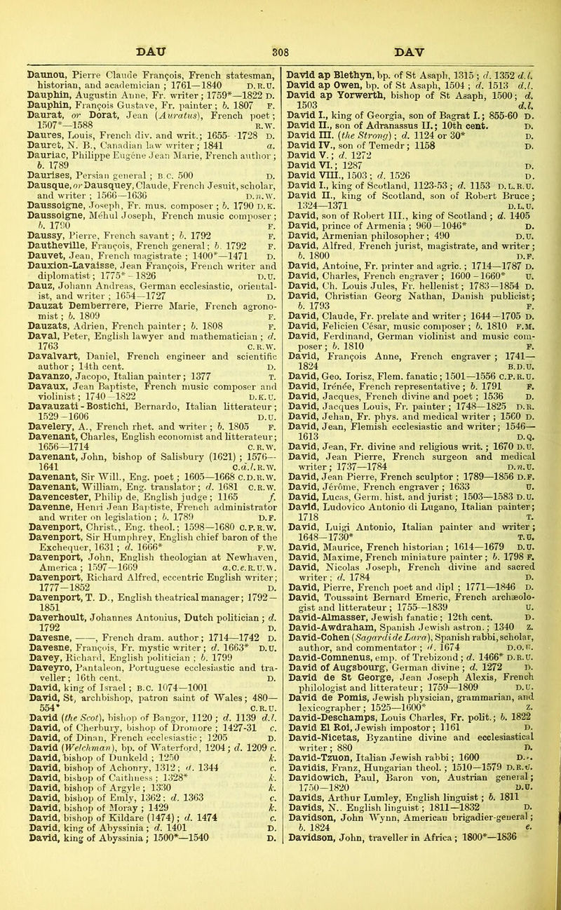 Daunou, Pierre Claude Francois, French statesman, historian, and academician ; 1761—1840 D.R.O. Dauphin, Augustin Anne, Fr. writer; 1759*—1822 D. Dauphin, Francois Gustave, Fr. painter; 6. 1807 F. Daurat, or Dorat, Jean (Awatus), French poet; 1507*—1588 E.W. Daures, Louis, French div. and writ.; 1655- -1728 D. Dauret, N. B., Canadian law writer; 1841 a. Dauriac, Philippe Eugene Jean Marie, French author ; 6. 1789 Daurises, Per.sian general; B c. 500 D. Dausque,orDausquey, Claude, French Jesuit, scholar, and writer ; 1566-1630 D.n.W. Daussoigne, Joseph, Fr. mus. composer ; h. 1790 tj.k. Daussoigne, Mdhul Joseph, French music composer ; h. 1790 F. Daussy, Pierre, French savant; h. 1792 f. Dautheville, Francois, French general; h. 1792 F. Dauvet, Jean, French magistrate ; 1400*—1471 D. Dauxion-Lavaisse, Jean Francois, French writer and diplomatist; 1775*-1826 D.u. Dauz, Joliann Andreas, German ecclesiastic, oriental- ist, and writer ; 1654—1727 D. Dauzat Demberrere, Pierre Marie, French agrono- mist ; h. 1809 r. Dauzats, Adrien, French painter; h. 1808 f. Daval, Peter, English lawyer and mathematician ; d. 1763 C.E.w. Davalvart, Daniel, French engineer and scientiOo author ; 14th cent. D. Davanzo, Jacopo, Italian painter; 1377 T. Davaux, Jean Baptiste, French music composer and violinist; 1740—1822 D.K.U. Davauzati-Bostichi, Bernardo, Italian litterateur; 1.529-1606 D.u. Davelery, A., French rhet. and writer ; 6. 1805 f. Daveuant, Charles, English economist and litterateur; 1656-^1714 C.E.W. Davenant, John, bishop of Salisbury (1621) ; 1576— 1641 c.d.i.E.w. Davenant, Sir Will., Eng. poet; 1605—1668 c.d.e.w. Davenant, William, Eng. translator; d. 1681 c.R.w. Davencester, Philip de, English j udge; 1165 /. Davenne, Henri Jean Bajitiste, French administrator and writer on legislation ; b. 1789 d.f. Davenport, Christ., Eng. theol.; 1598—1680 o.p.e.w. Davenport, Sir Humphrey, English chief baron of the Exchequer, 1631; d. 1666* F.w. Davenport, John, English theologian at Newhaven, America ; 1.597—1669 a.c.e.E.u.w. Davenport, Richard Alfred, eccentric English writer; 1777-1852 D. Davenport,!. D., English theatrical manager; 1792 — 1851 Daverhoult, Johannes Antonius, Dutch politician; d. 1792 D. Davesne, , French dram, author; 1714—1742 D. Davesne, Francois, Fr. mystic writer; d. 1663* D.U. Davey, Richard, English politician ; b. 1799 Daveyro, Pantaleon, Portuguese ecclesiastic and tra- veller ; 16th cent. D. David, king of Israel; B.C. 1074—1001 David, St, archbishop, patron saint of Wales; 480— David (the Scot), bishop of Bangor, 1120 ; d. 1139 d.I. David, of Cherbuiy, bishop of Droinore ; 1427-31 c. David, of Dinan, French ecclesiastic; 1205 D. David (Welchman), bp. of Waterford, 1204; d. 1209 c. David, bishop of Dunkeld ; 1250 k. David, bishop of Achonry, 1312 ; d. 1344 c. David, bishop of Caithness ; 1328* k. David, bishop of Argyle; 1330 k. David, bishop of Emly, 1362; d. 1363 c. David, bishop of Moray ; 1429 k. David, bishop of Kildare (1474); d. 1474 c. David, king of Abyssinia; d. 1401 D. David, king of Abyssinia; 1500*—1540 D. David ap Blethyn, bp. of St Asaph, 1315 ; d. 1352 d.I. David ap Owen, bp. of St Asaph, 1504 ; d. 1513 d.I. David ap Yorwerth, bishop of St Asaph, 1.500; d. 1503 d.l. David I., king of Georgia, son of Bagrat I.; 855-60 D. David n., son of Adranassus II.; lOth cent. D. David m. (the Strong) ■ d. 1124 or 30* d. David IV., son of Temedr; 1158 D. David V.; d. 1272 David VI.; 1287 d. David VIII., 1503 ; d. 1526 d. David I., king of Scotland, 1123-53; d. 1153 d.l.e.u. David II., king of Scotland, son of Robert Bruce; 1324—1371 D.L.U. David, son of Roijert III., king of Scotland; d. 1405 David, prince of Armenia ; 960—1046* d. David, Armenian philosopher; 490 D.u. David, Alfred, French jurist, magistrate, and writer; b. 1800 D.F. David, Antoine, Fr. printer and agric.; 1714—1787 D. David, Charles, French engraver ; 1600-1660* u. David, Ch. Louis Jules, Fr. helleiiist; 1783-1854 D. David, Christian Georg Nathan, Danish publicist; b. 1793 F. David, Claude, Fr. prelate and writer; 1644-1705 D. David, Felicien Cesar, music composer; b. 1810 r.M. David, Ferdinand, German violinist and music com- poser; 6. 1810 F. David, Francois Anne, French engraver ; 1741— 1824 B.D.U. David, Geo. lorisz, Flem. fanatic; 1.501—1-556 c.p.e.u. David, Irdnde, French representative; 6. 1791 P. David, Jacques, French divine and poet ; 1636 D. David, Jacques Louis, Fr. painter ; 1748—1825 d.r. David, Jehan, Fr. phys. and medical writer ; 1560 D. David, Jean, Flemish ecclesiastic and writer; 1546— 1613 D.Q. David, Jean, Fr. divine and religious writ.; 1670 D.u. David, Jean Pierre, French surgeon and medical writer; 1737—1784 D.m.u. David, Jean Pierre, French sculptor ; 1789—1856 D.F. David, Jerome, French engraver ; 1633 U. David, Lucas, Germ. hist, and jurist; 1503—L583 D.U. David, Ludovico Antonio di Lugano, Italian painter; 1718 T. David, Luigi Antonio, Italian painter and writer; 1648-1730* T.U. David, Maurice, French historian ; 1614—1679 D.U. David, Maxime, French miniature painter; b. 1798 F. David, Nicolas Joseph, French divine and sacred writer ; d. 1784 D. David, Pierre, French poet and dipl ; 1771—1846 D. David, Toussaint Bernard Emeric, French archaeolo- gist and litterateur; 1755—1839 u. David-Almasser, Jewish fanatic; 12th cent. D. David-Awdraham, Spanish Jewish astron.; 1340 z. David-Cohen (SagardideLara), Spanish rabbi,scholar, author, and commentator ; d. 1674 D.o.u. David-Conmenus, emp. of Trebizond; d. 1466* d.e.u. David of Augsbourg, German divine; d. 1272 D. David de St George, Jean Joseph Alexis, French philologist and litterateur; 1759—1809 D.U. David de Pomis, Jewish physician, gi-ammarian, and lexicographer; 1525—1600* z. David-Deschamps, Louis Charles, Fr. polit.; b. 1822 David El Roi, Jewish impostor; 1161 D. David-Nicetas, Byzantine divine and ecclesiastical writer; 880 D. David-Tzuon, Italian Jewish rabbi; 1600 D.-. Davidis, Franz, Hungarian theol.; 1510—1579 d.r.U. Davidowich, Paul, Baron von, Austrian general; 1750-1820 D.U. Davids, Arthur Lumley, English linguist; 6. 1811 Davids, N.. English linguist; 1811—1832 D. Davidson, John Wynn, American brigadier-general; h. 1824 e. Davidson, John, traveller in Africa; 1800*-1836