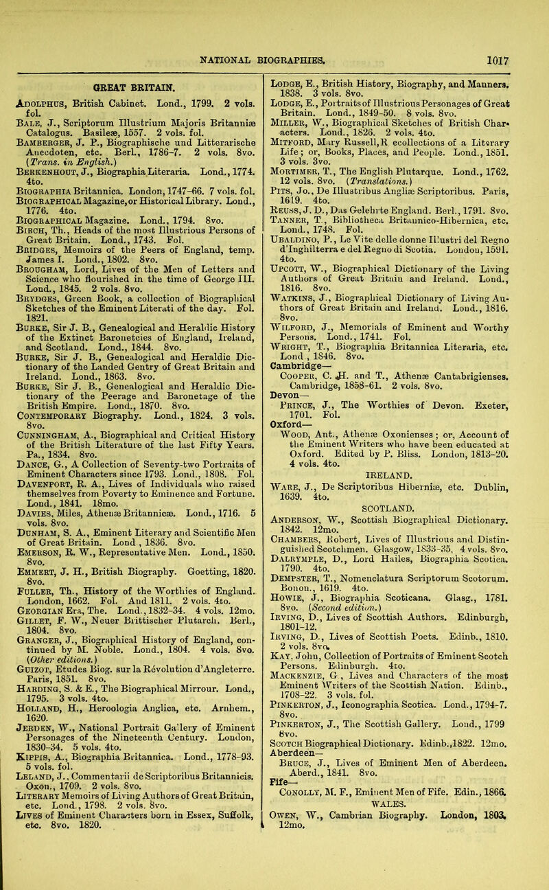 NATIONAL BIOGRAPHIES. 1017 GREAT BRITAIN. Adolphus, British Cabinet. Lend., 1799. 2 vols. fol. Bale, J., Soriptorum Illustrium Majoris Britanniae Catalogus. Basilese, 1557. 2 vols. fol. Bamberger, J. P., Biographische und Litterarische Aiiecdoten, etc. BerL, 1786-7. 2 vols. 8vo. (Trans, in English.) Berkenhout, J., BiographiaLiteraria. Bond., 1774. 4to. Biographia Brltannica. London, 1747-66. 7 vols. fol. Biographical Magazine,or Historical Library. Lond., 1776. 4to. Biographical Magazine. Lond., 1794. 8vo. Birch, Th., Heads of the most Illustrious Persons of Great Britain. Lond., 1743. Fol. Bridges, Memoirs of the Peers of England, temp. James I. Lond., 1802. 8vo. Brodgham, Lord, Lives of the Men of Letters and Science who flourished in the time of George III. Lond., 1845. 2 vols. 8vo. Brydges, Green Book, a collection of Biographical Sketches of the Eminent Literati of the day. Fol. 1821. Bdrke, Sir J. B., Genealogical and Herablic History of the Extinct Baronetcies of England, Ireland, and Scotland. Lond., 1844. 8vo. Burke, Sir J. B., Genealogical and Heraldic Dic- tionary of the Landed Gentry of Great Britain and Ireland. Lond., 1863. 8vo. Burke, Sir J. B., Genealogical and Heraldic Dic- tionary of the Peerage and Baronetage of the British Empire. Lond., 1870. 8vo. Contemporary Biography. Lond., 1824. 3 vols. 8vo. Cunningham, A., Biographical and Critical History of the British Literature of the last Fifty Years. Pa., 1834. 8vo. Dance, G., A Collection of Seventy-two Portraits of Eminent Characters since 1793. Lond., 1808. ' Fol. Davenport, R. A., Lives of Individuals wlio raised themselves from Poverty to Eminence and Fortune. Lond., 1841. 18mo. Davies, Miles, Athense Britanniose. Lond., 1716. 5 vols. 8vo. Dunham, S. A., Eminent Literary and Scientific Men of Great Britain. Lond , 1836. 8vo. Emerson, B. W., Representative Men. Lond., 1850. 8vo. Emmery, J. H., British Biography. Goetting, 1820. 8vo. Fuller, Th., History of the Worthies of England. London, 1662. Fol. And 1811. 2 vols. 4to. Georgian Era, The. Lond., 1832-34. 4 vols. 12mo. Gillet, F. W., Neuer Brittischer Plutarch. Berl., 1804. 8vo. Granger, J., Biographic.al History of England, con- tinued by M. Noble. Loud., 1804. 4 vols. 8vo. (Other editions.) Guizot, Etudes Biog. sur la Revolution d’Angleterro. Paris, 1851. 8vo. Harding, S. & E., The Biographical Mirrour. Lond., 1795. 3 vols. 4to. Holland, H., Heroologia Anglica, etc. Arnhem., 1620. Jerden, W., National Portrait Gallery of Eminent Personages of the Nineteenth Century. London, 1830-34. 5 vols. 4to. KiPPiS, A., Biographia Britannica. Lond., 1778-93. 5 vols. fol. Leland, j. , Commentarii de Scriptoribus Britannicis. Oxon., 1709. 2 vols. 8vo. Literary Memoirs of Living Authors of Great Britain, etc. Lond., 1798. 2 vols. tivo. Lives of Eminent Characters born in Essex, Suffolk, etc. 8vo. 1820. Lodge, B., British History, Biography, and Manners, 1838. 3 vols. 8vo. Lodge, E., Portraits of Illustrious Personages of Great Britain. Lond., 1849-50. 8 vols. 8vo. Miller, W., Biographical Sketches of British Char* acters. Lond., 1826. 2 vols. 4to. Mitford, Mary Russell, R ecollections of a Litsrary Life; or. Books, Places, and People. Lond., 1851. 3 vols. 3vo. Mortimer, T., The English Plutarque. Lond., 1762. 12 vols. 8VO. (Translations.) Pits, Jo., De Illustribus Anglise Scriptoribus. Paris, 1619. 4to. Reuss,J. D.,Das Gelehrte England. Berl.,1791. 8vo. Tanner, T., Bibliotheca Britaunico-Hibernica, etc. Lond., 1748. Fol. UbALDINO, P., Le Vi te delle donne Illustri del Regno d’Inghilterra e del Regno di Scotia. London, 1591. 4to. Upcott, W., Biographical Dictionary of the Living Authors of Great Britain and Ireland. Loud., 1816. 8vo. Watkins, J., Biographical Dictionary of Living Au- thors of Great Britain and Ireland. Lond., 1816. 8vo. WiLFORD, J., hlemorials of Eminent and Worthy Persons. Lond., 1741. Fol. Wright, T., Biographia Britannica Literaria, etc. Lond., 1846. 8vo. Cambridge— Cooper, C. JI. and T., Athenae Cantabrigienses. Cambridge, 1858-61. 2 vols. 8vo. Devon— Prince, J., The Worthies of Devon. Exeter, 1701. Fol. Oxford— Wood, Ant., Athense Oxonienses; or. Account of the Eminent Writers who have been educated at Oxford. Edited by P. Bliss. London, 1813-20. 4 vols. 4to. IRELAND. Ware, J., De Scriptoribus Hibernise, etc. Dublin, 1639. 4to. SCOTLAND. Anderson, W., Scottish Biographical Dictionary. 1842. 12mo. Chambers, Robert, Lives of Illustrious and Distin- guished Scotchmen. Glasgow, 1833-35, 4 vols. 8vo. Daluy.MPLE, D., Lord Hailes, Biographia Scotica. 1790. 4to. Dempster, T., Nomenclatura Soriptorum Sootorum. Bonon., 1619. 4to. Howie, J., Biographia Scoticana. Glasg., 1781. 8vo. (Second edition.) Irving, D., Lives of Scottish Authors. Edinburgh, 1801-12. Irving, D., Lives of Scottish Poets. Edinb., 1810. 2 vols. 8vo. Kay, John, Collection of Portraits of Eminent Scotch Persons. Edinburgh. 4to. Mackenzie, G , Lives and Characters of the most Eminent AVriters of the Scottish Nation. Edinb., 1708-22. 3 vols. fol. Pinkerton, J., Iconographia Scotica. Lond., 1794-7. 8vo. Pinkerton, J., The Scottish Gallery. Loud., 1799 8vo. Scotch Biographical Dictionary. Edinb.,1822. 12mo. Aberdeen— Bruce, J., Lives of Eminent Men of Aberdeen, Aberd., 1841. 8vo. Fife— CoNOLLY, M. F., Eminent Men of Fife. Edin., 1866, WALES. Owen, W., Cambrian Biography. London, 1803s 12mo.